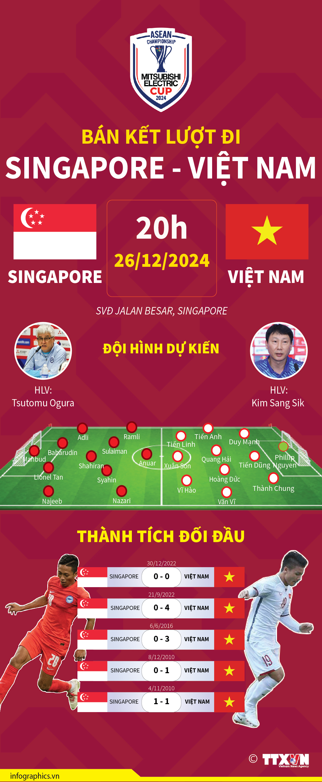 Bán kết lượt đi ASEAN Cup 2024: Việt Nam đối đầu Singapore