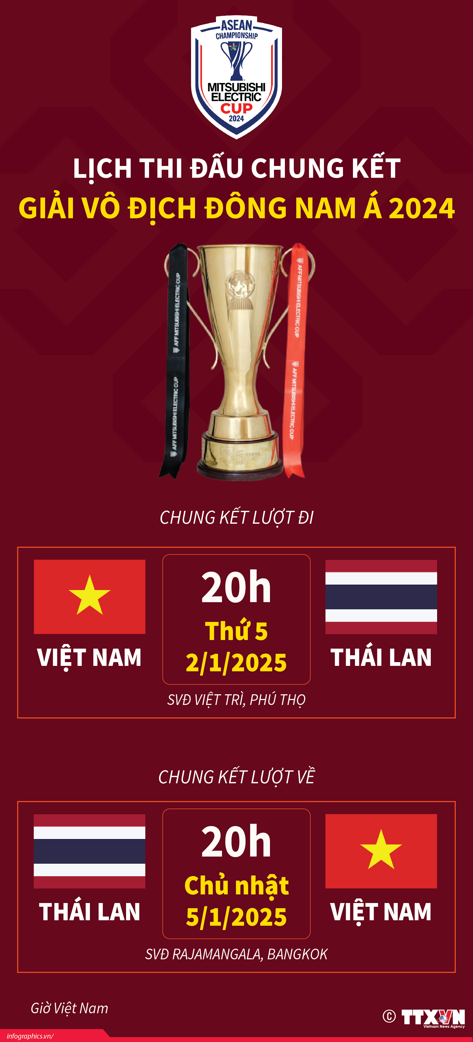 Tuyển Việt Nam gặp Thái Lan tại chung kết ASEAN Cup 2024