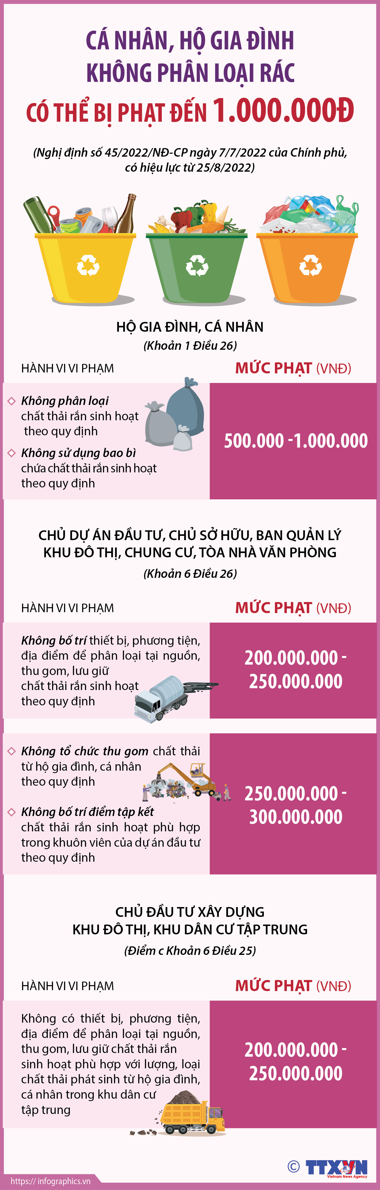 Cá nhân, hộ gia đình không phân loại rác có thể bị phạt đến 1.000.000đ