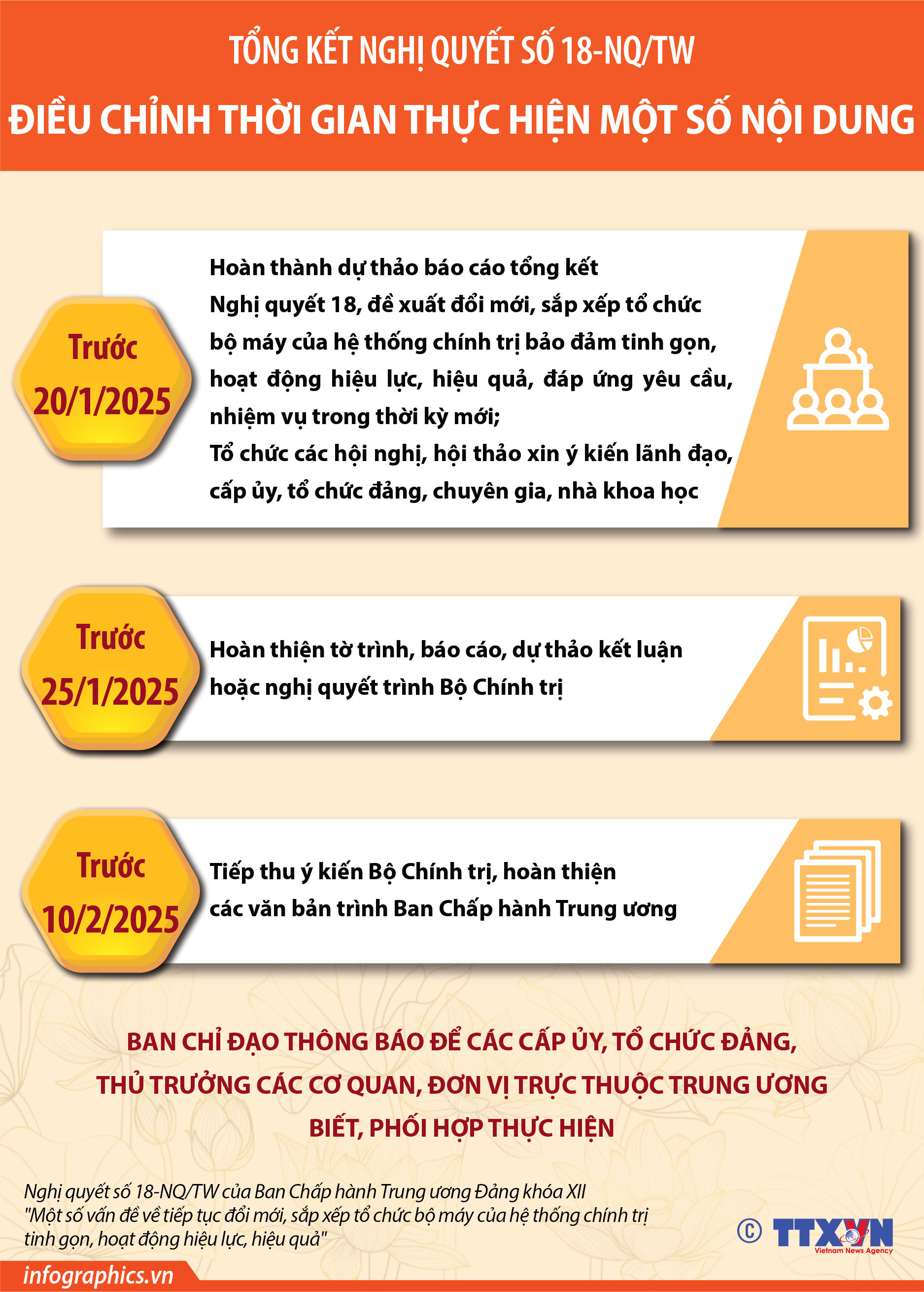 Tổng kết Nghị quyết số 18-NQ/TW: Điều chỉnh thời gian thực hiện một số nội...