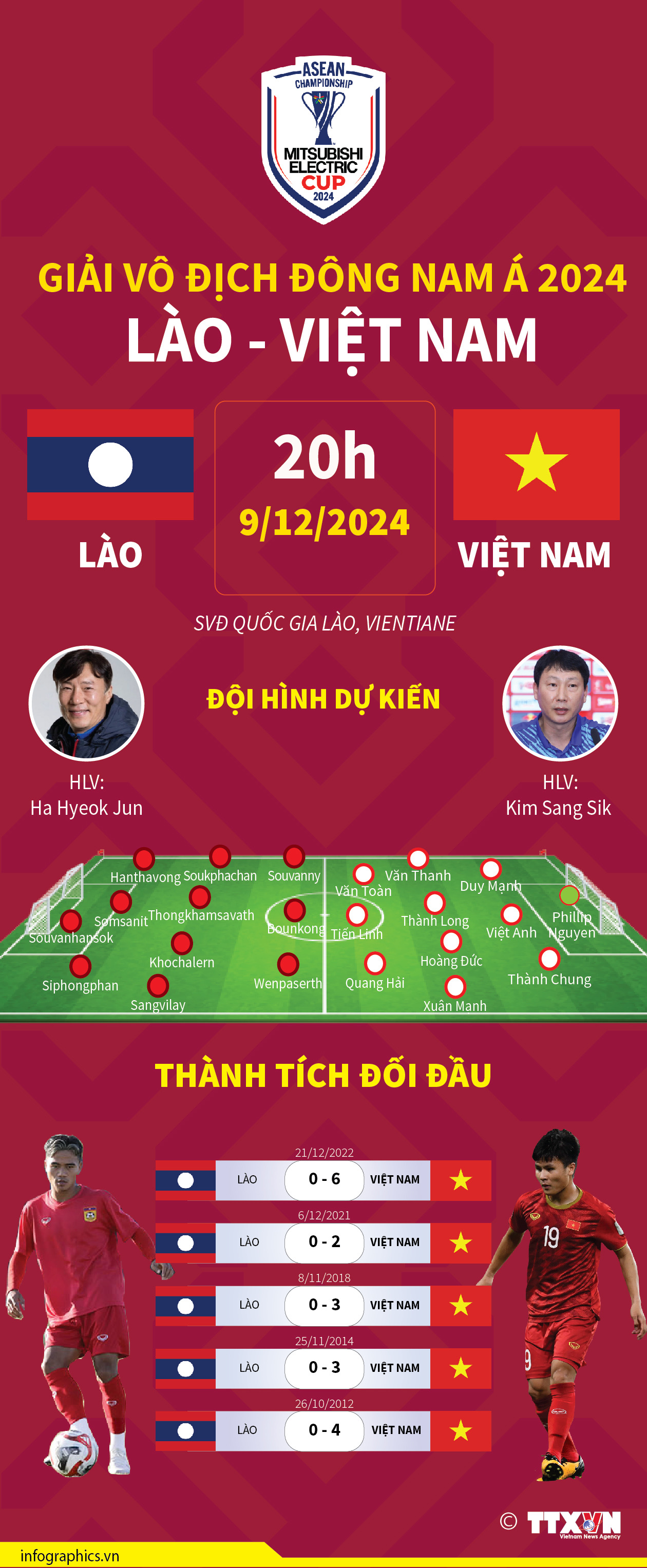 Giải vô địch Đông Nam Á: Thông tin trước trận đấu Việt Nam - Lào
