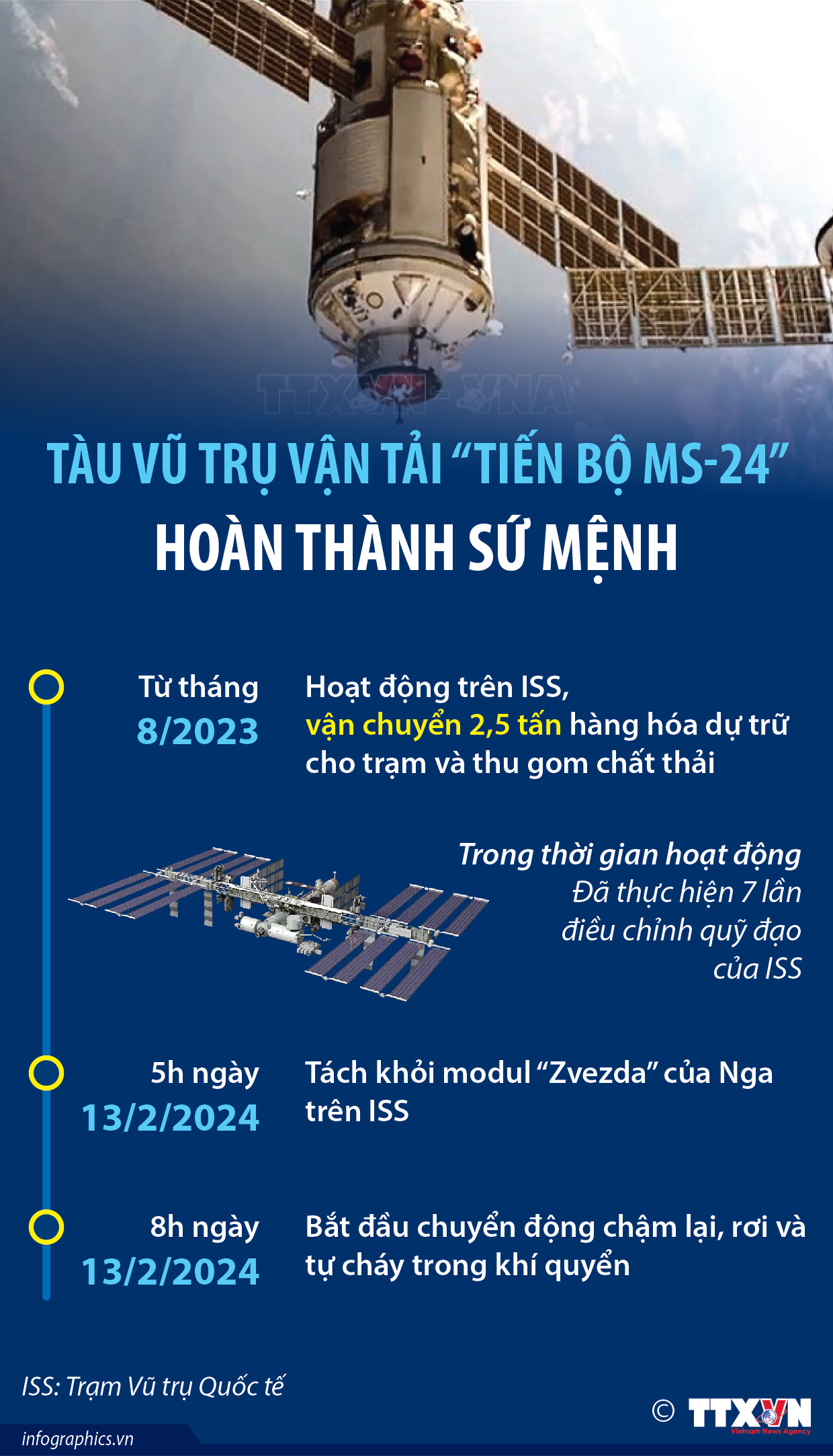 Tàu vũ trụ vận tải “Tiến bộ MS-24” hoàn thành sứ mệnh