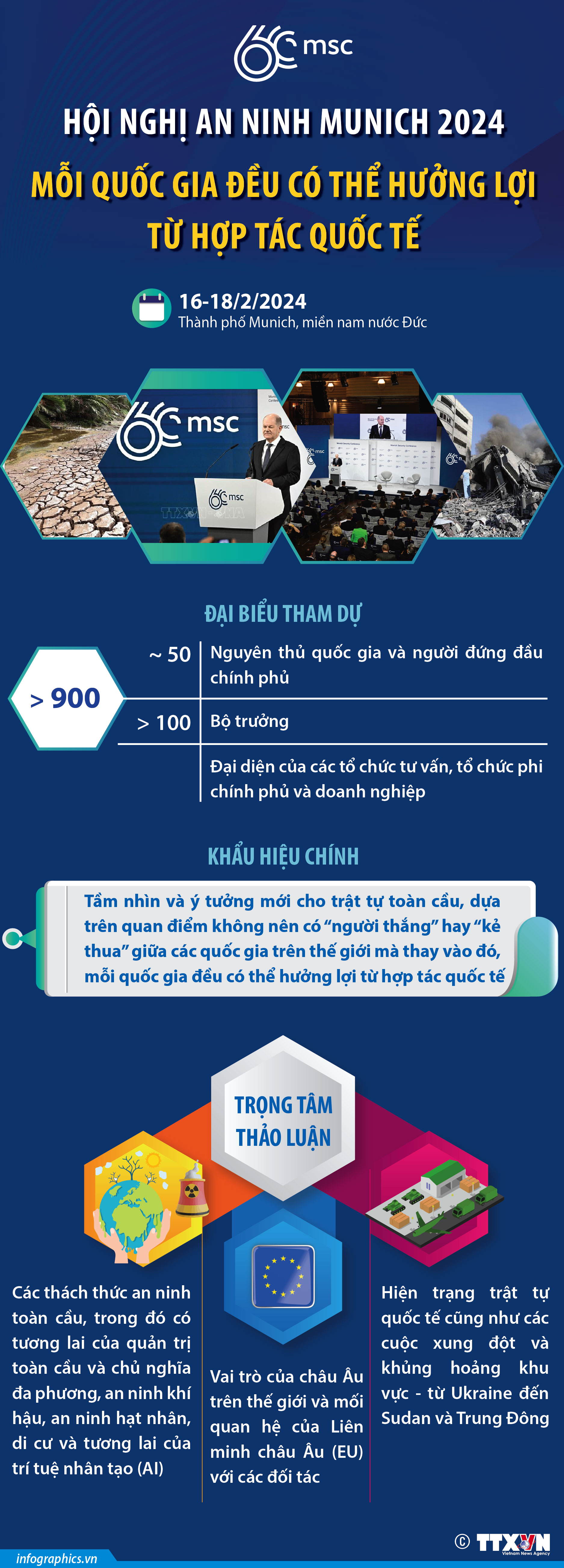 Hội nghị An ninh Munich 2024: Mỗi quốc gia đều có thể hưởng lợi từ...