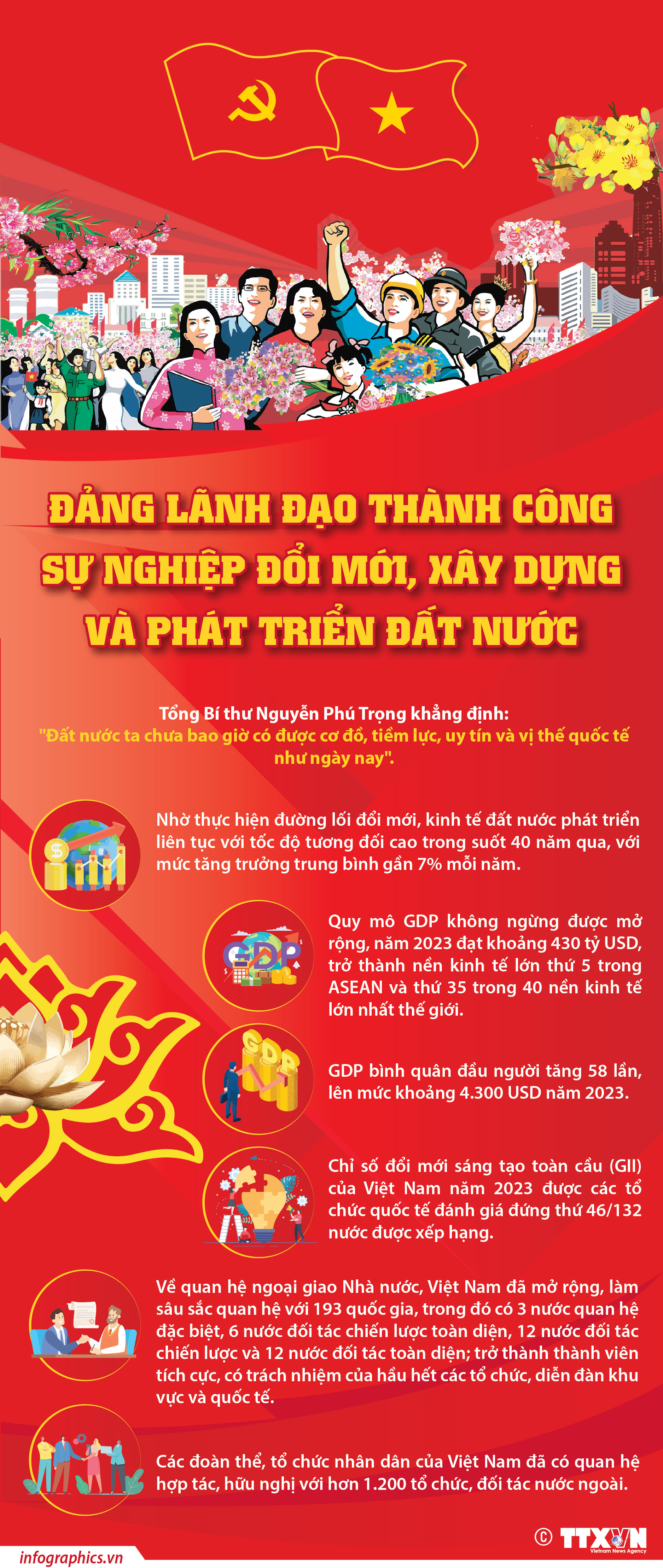 Đảng lãnh đạo, thành công sự nghiệp đổi mới, xây dựng và phát triển đất...