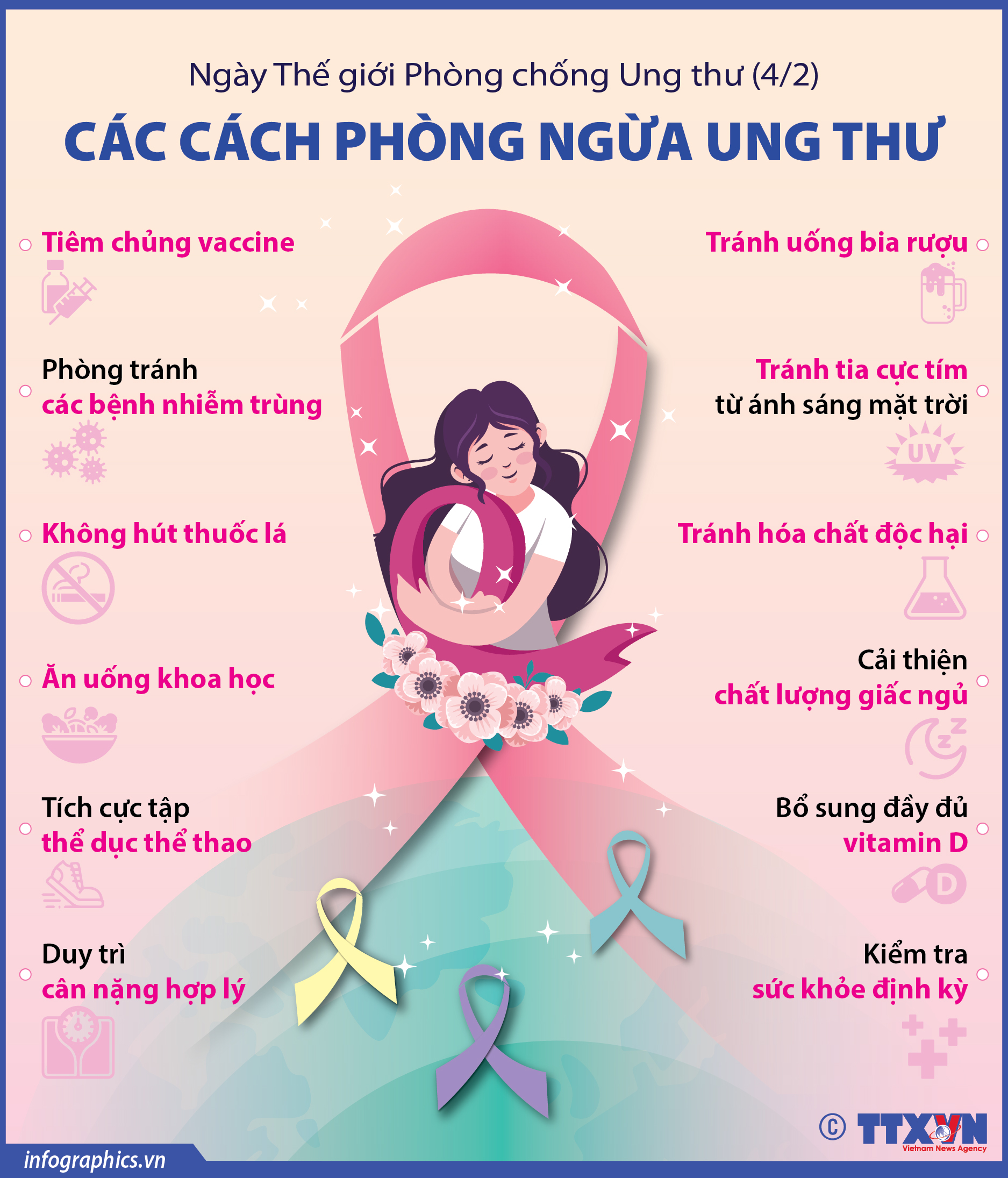 Ngày Thế giới Phòng chống Ung thư (4/2): Các cách phòng ngừa ung thư