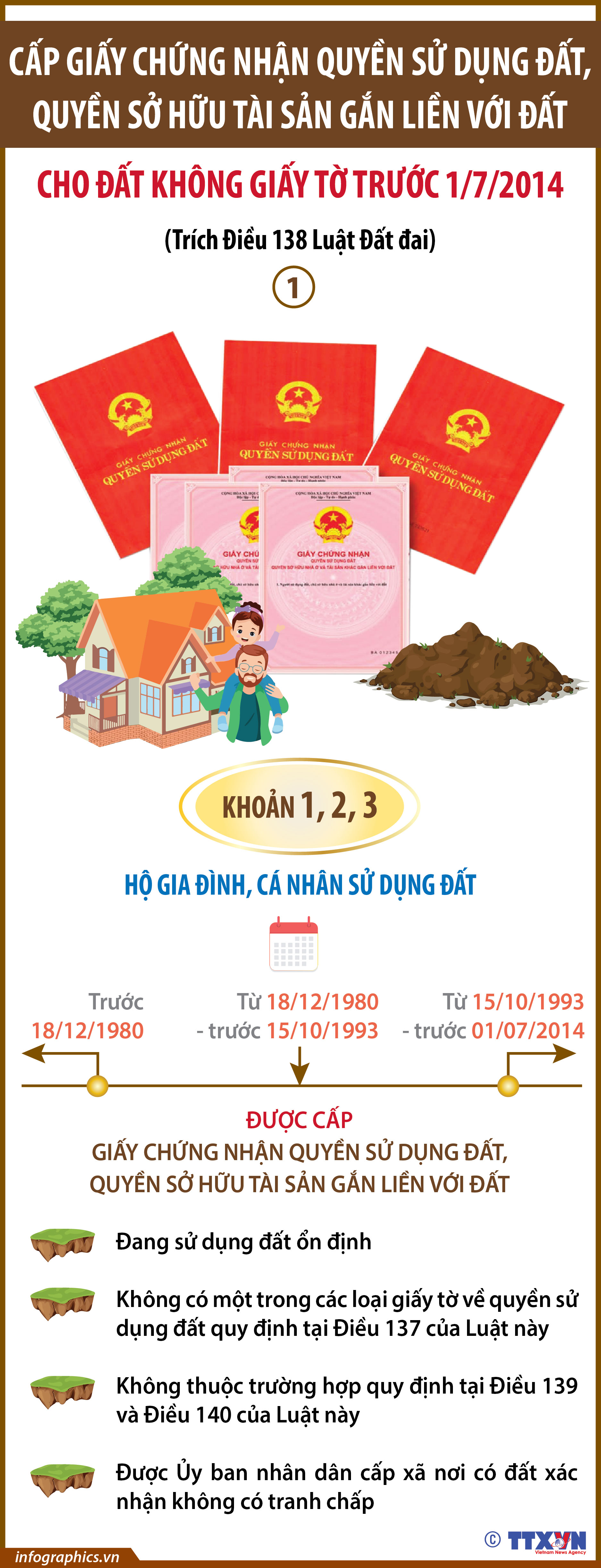 Cấp Giấy chứng nhận quyền sử dụng đất, quyền sở hữu tài sản gắn liền...