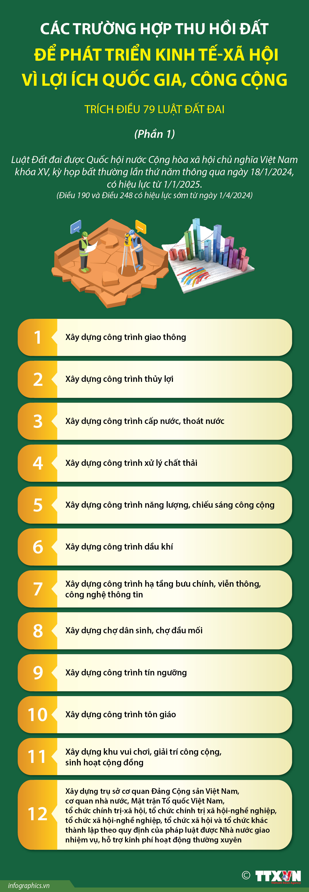 Các trường hợp thu hồi đất để phát triển kinh tế-xã hội vì lợi ích...