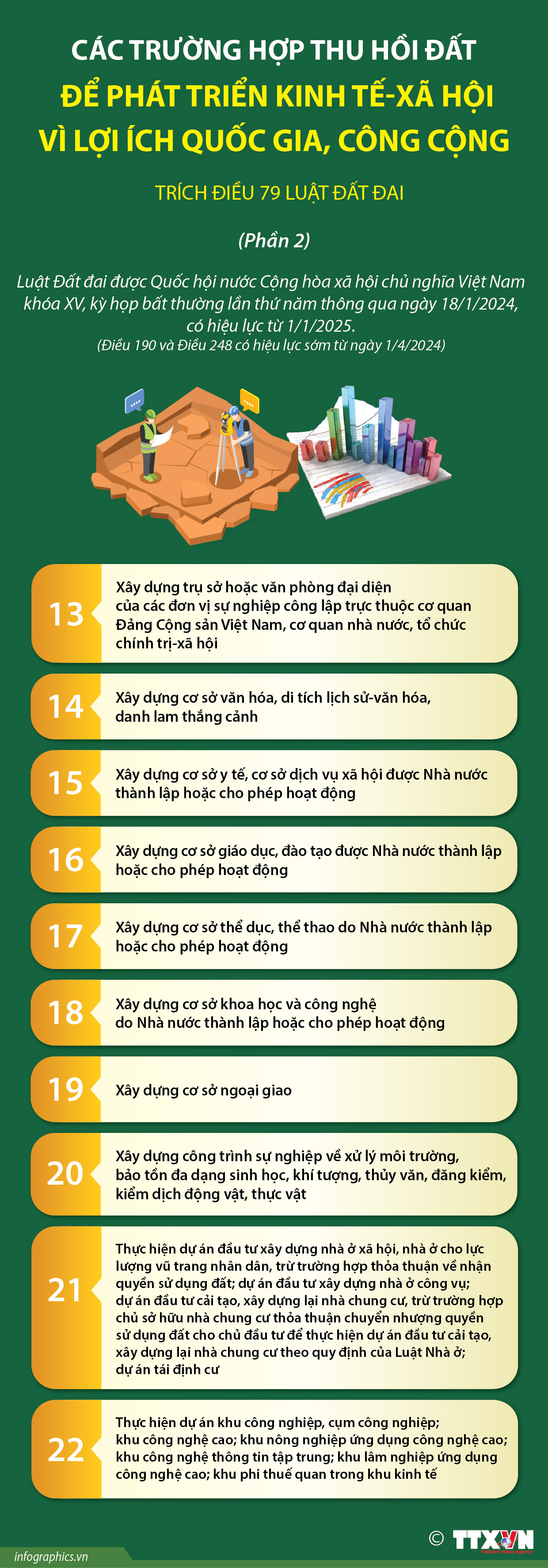 Các trường hợp thu hồi đất để phát triển kinh tế-xã hội vì lợi ích...