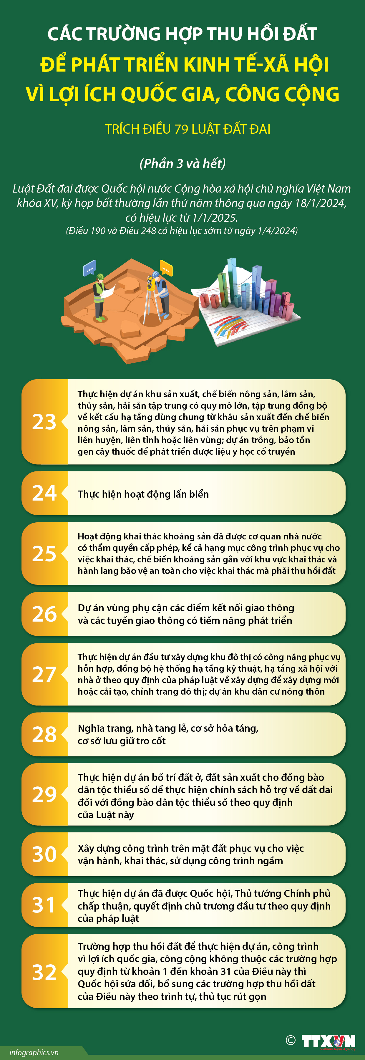 Các trường hợp thu hồi đất để phát triển kinh tế-xã hội vì lợi ích...