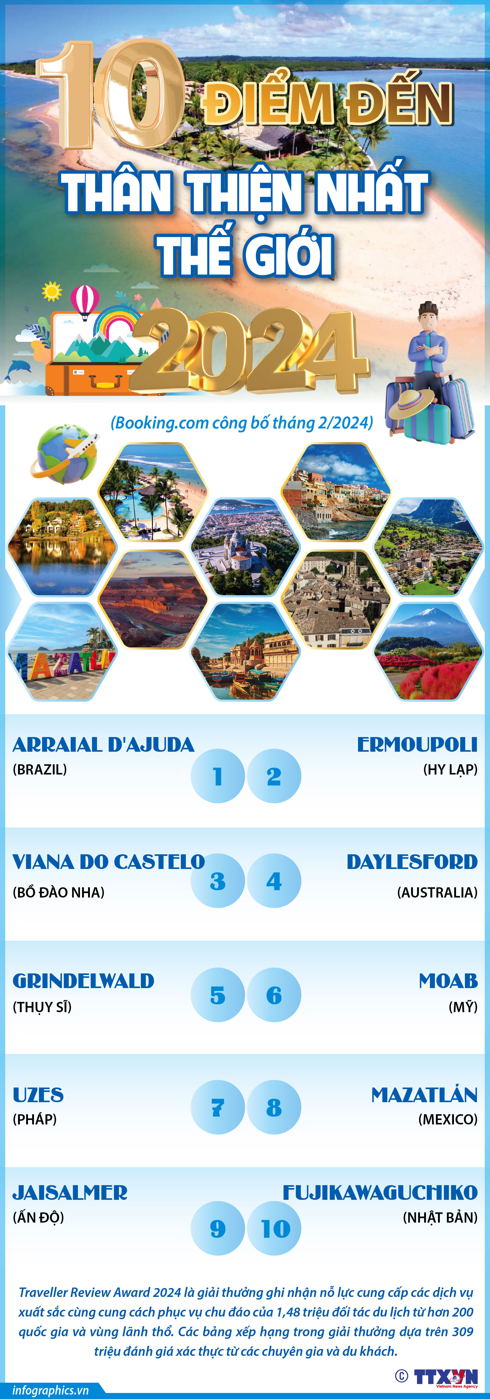 10 điểm đến thân thiện nhất thế giới 2024
