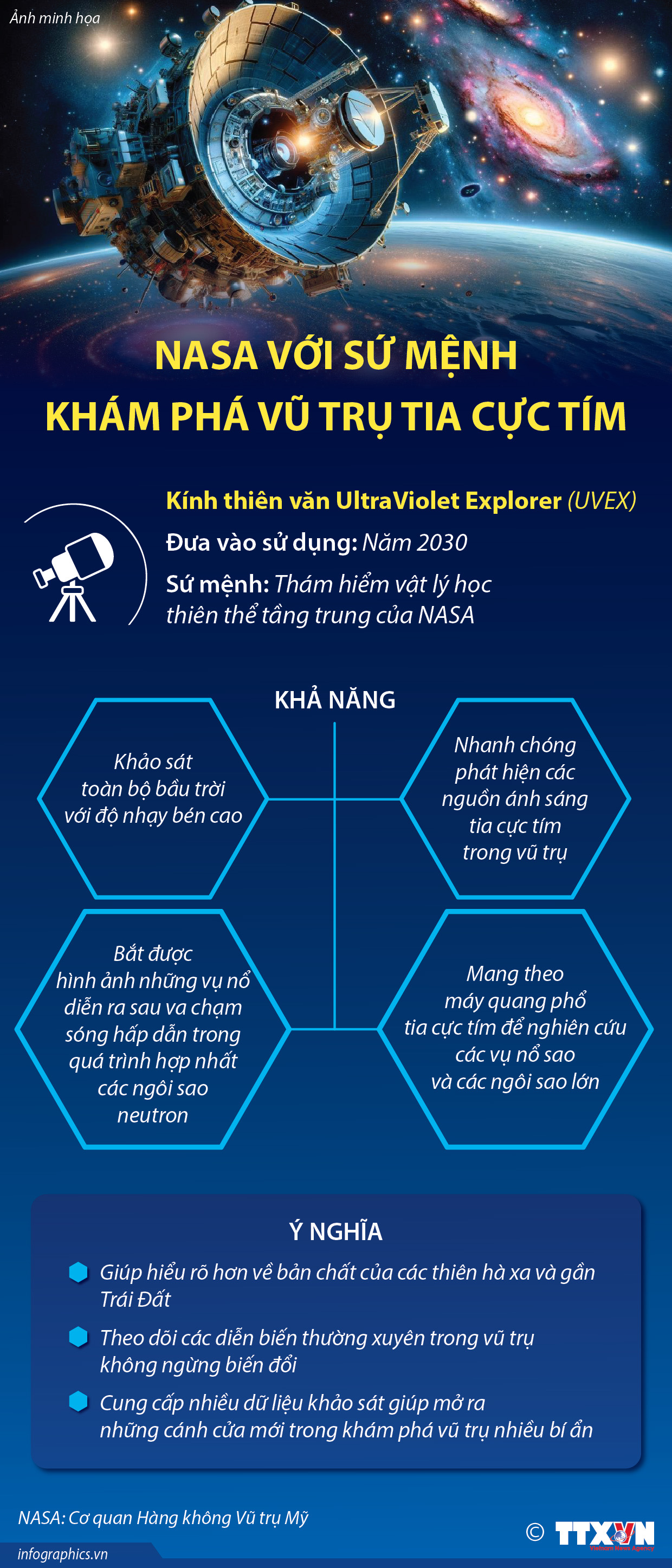 NASA với sứ mệnh khám phá vũ trụ tia cực tím