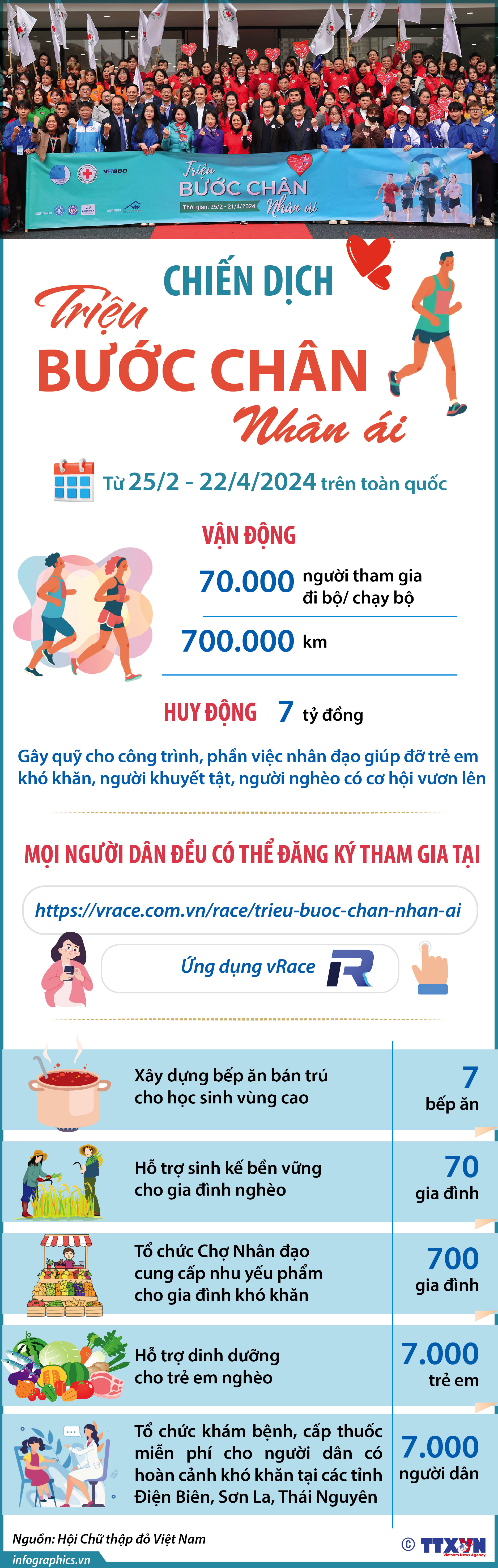 Chiến dịch “Triệu bước chân nhân ái”: Trao nhận yêu thương
