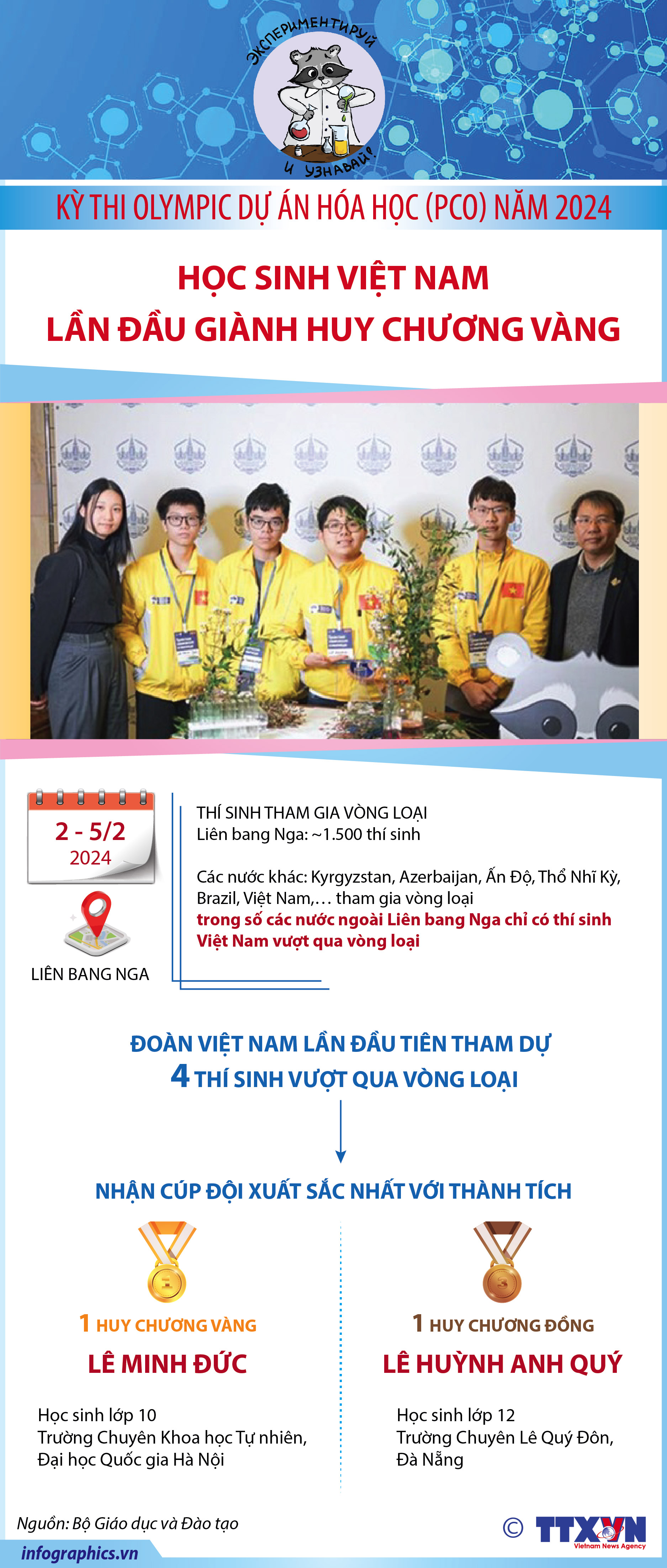 Học sinh Việt Nam lần đầu giành Huy chương Vàng Kỳ thi Olympic Dự án...