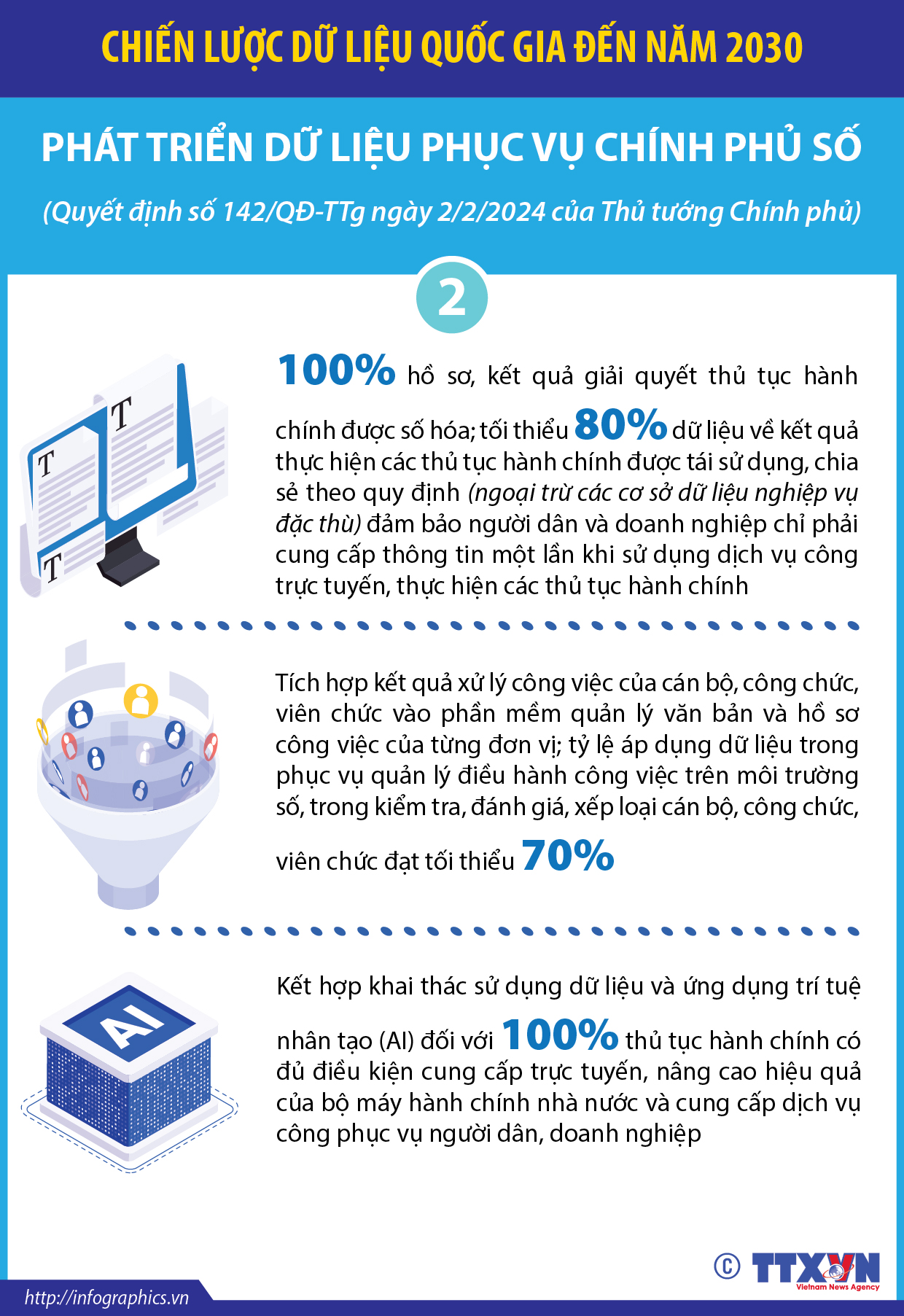 Chiến lược dữ liệu quốc gia đến năm 2030: Phát triển dữ liệu phục vụ...