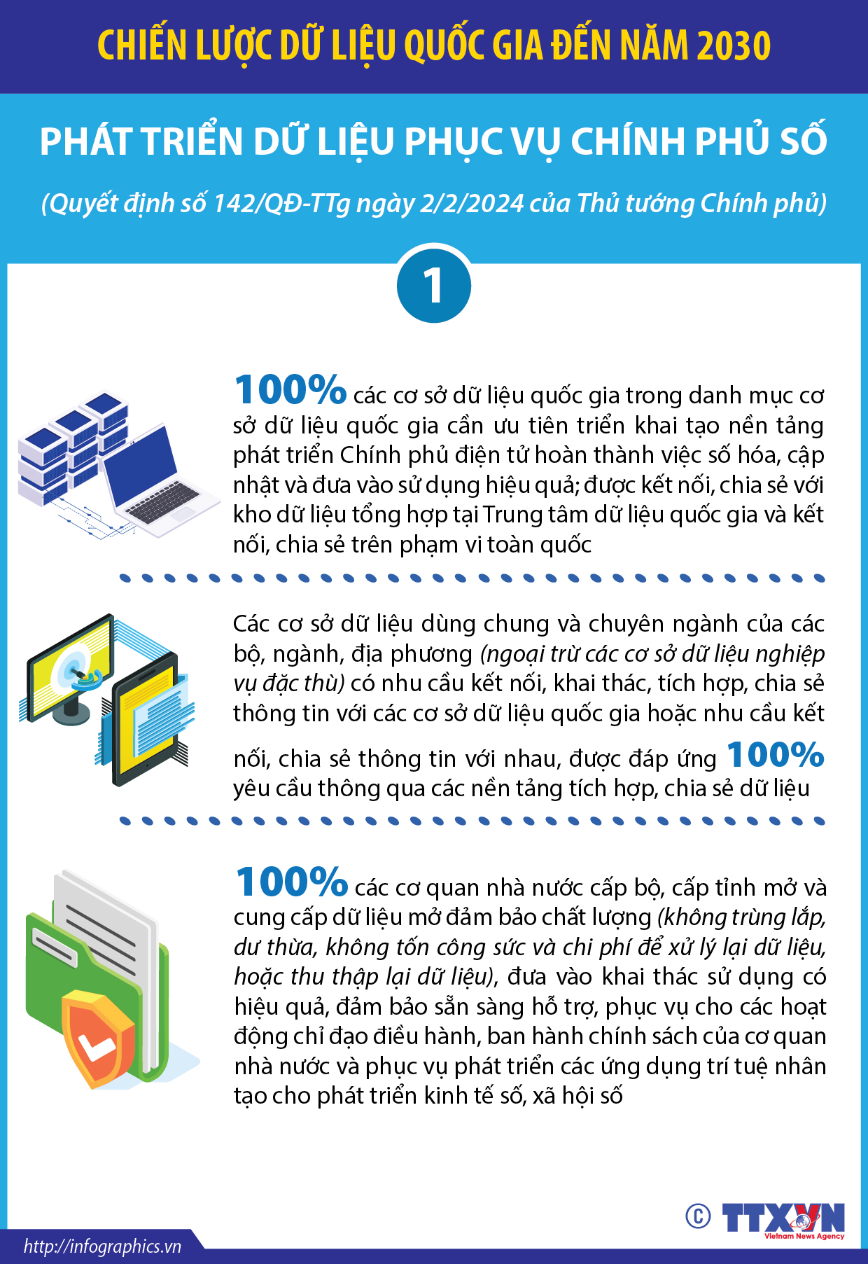 Chiến lược dữ liệu quốc gia đến năm 2030: Phát triển dữ liệu phục vụ...