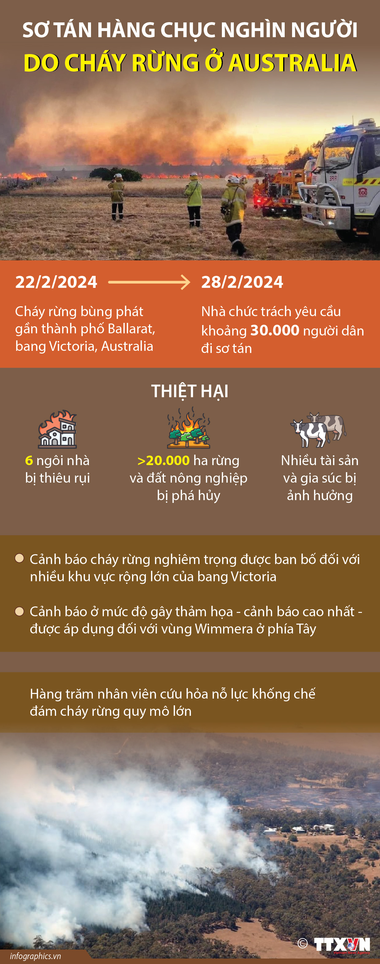 Sơ tán hàng chục nghìn người do cháy rừng ở Australia