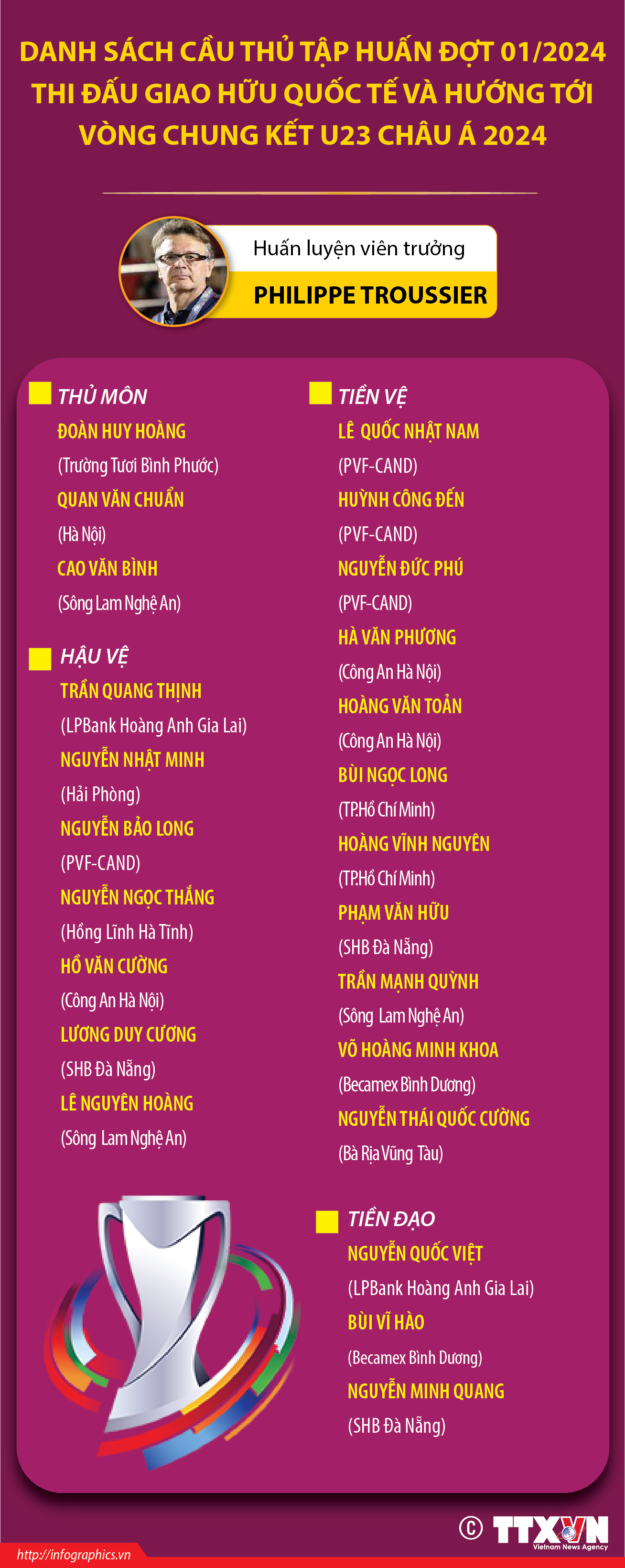 Danh sách cầu thủ tập huấn đợt 1/2024 thi đấu giao hữu quốc tế và...