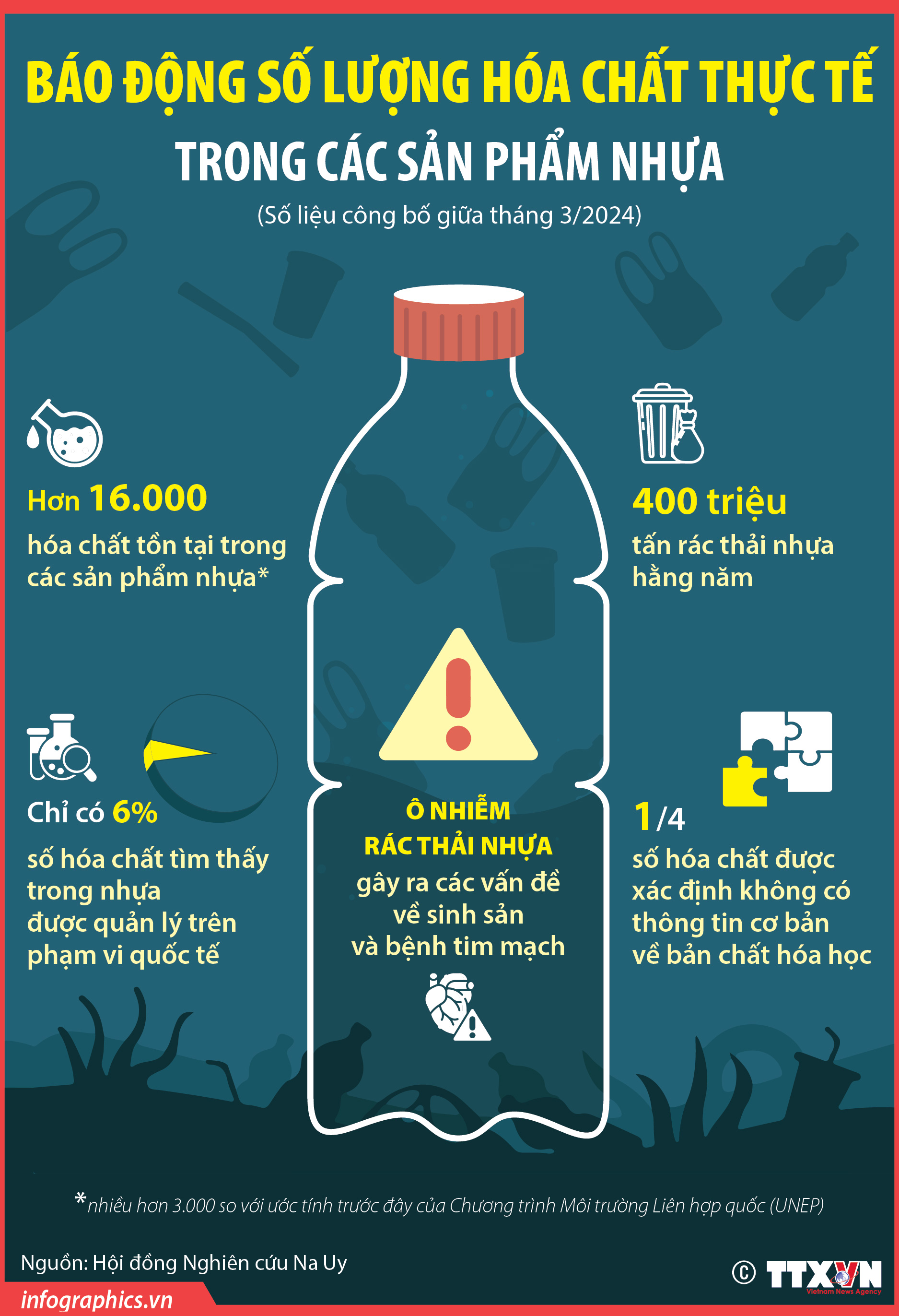 Báo động số lượng hóa chất thực tế trong các sản phẩm nhựa