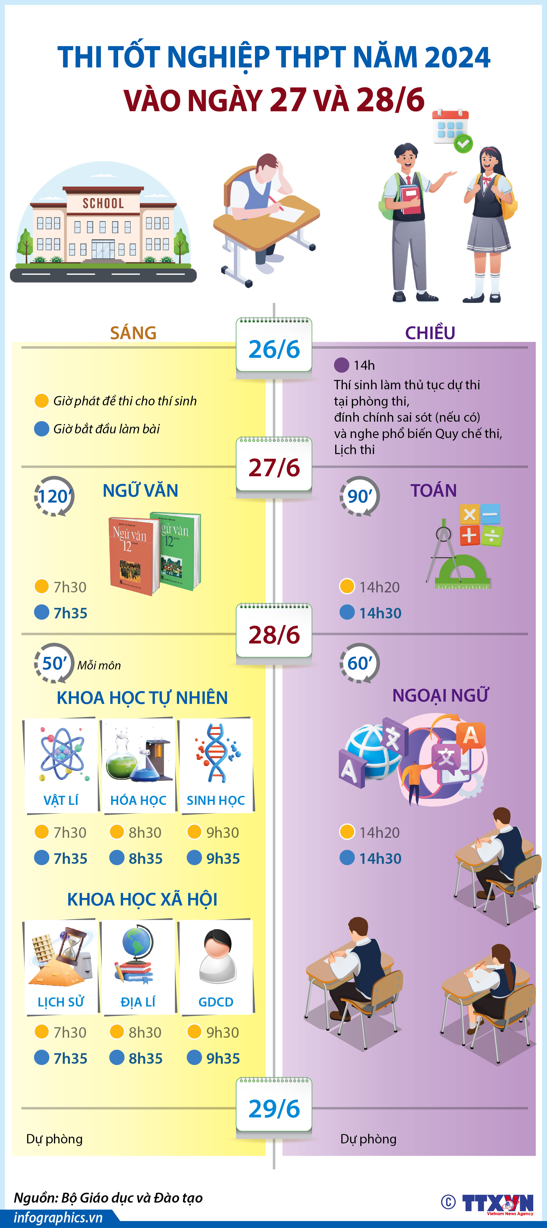 Thi tốt nghiệp THPT năm 2024 tổ chức vào ngày 27 và 28/6
