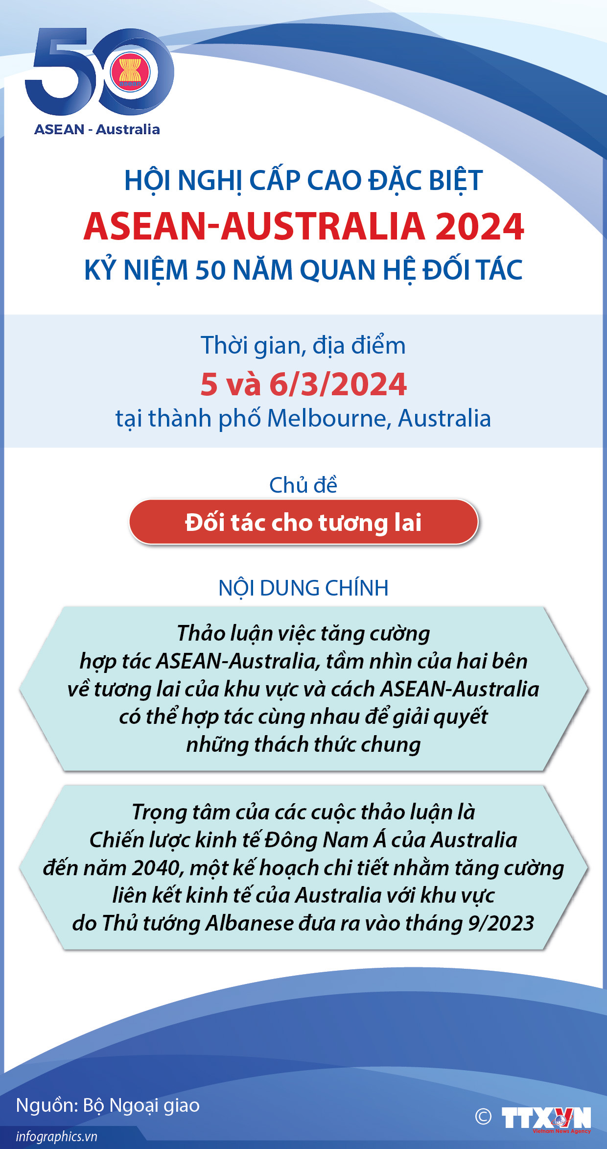 Hội nghị cấp cao đặc biệt ASEAN-Australia 2024 kỷ niệm 50 năm quan hệ đối...