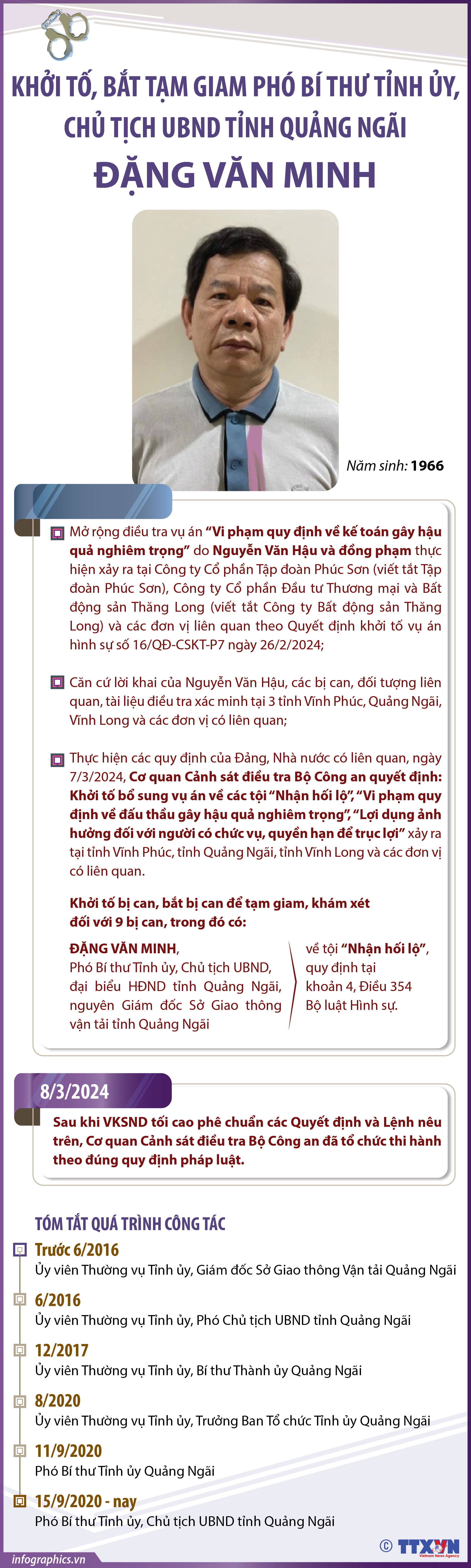 Khởi tố, bắt tạm giam Phó Bí thư Tỉnh ủy, Chủ tịch UBND tỉnh Quảng...