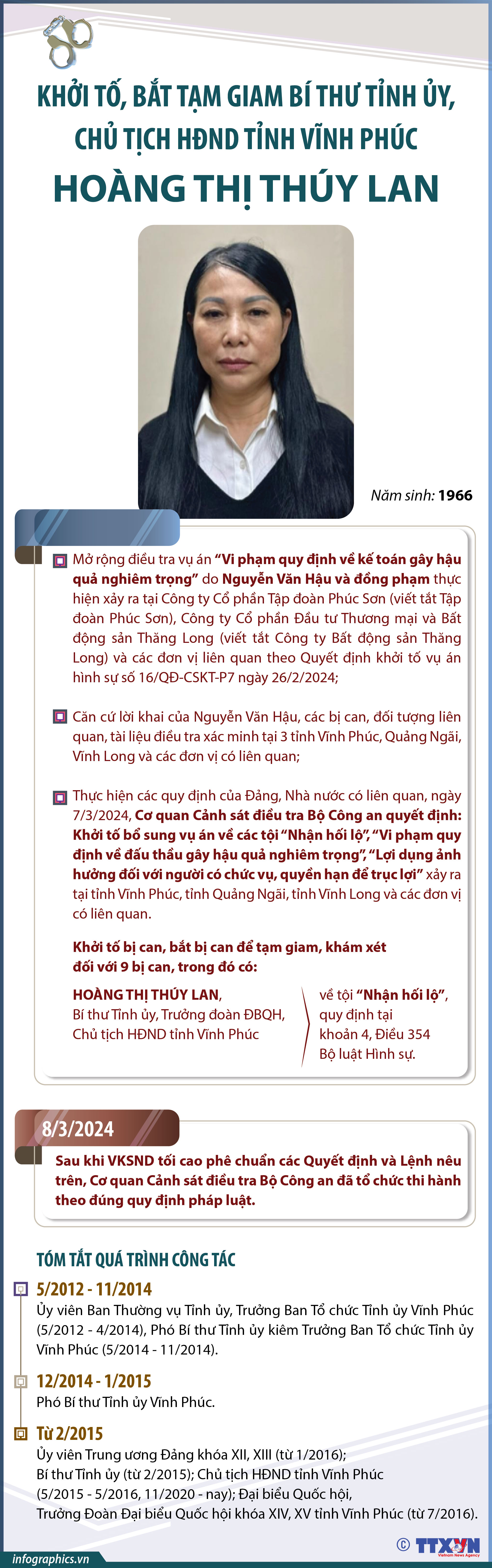 Khởi tố, bắt tạm giam Bí thư Tỉnh ủy, Chủ tịch HĐND tỉnh Vĩnh Phúc...
