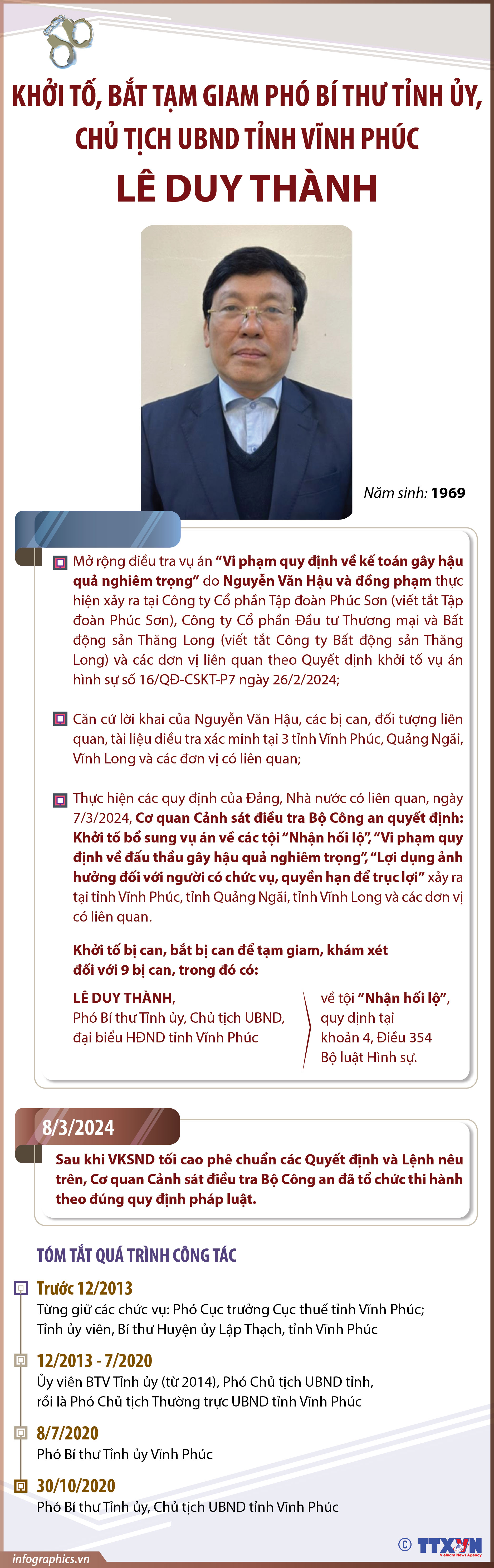 Khởi tố, bắt tạm giam Phó Bí thư Tỉnh ủy, Chủ tịch UBND tỉnh Vĩnh...