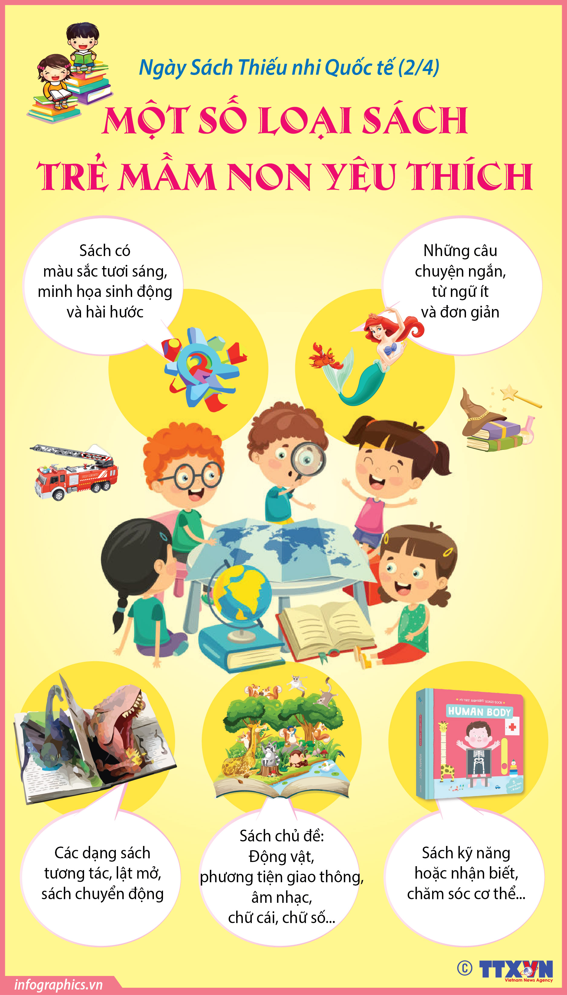 Ngày Sách Thiếu nhi Quốc tế 2/4: Một số loại sách trẻ mầm non yêu...