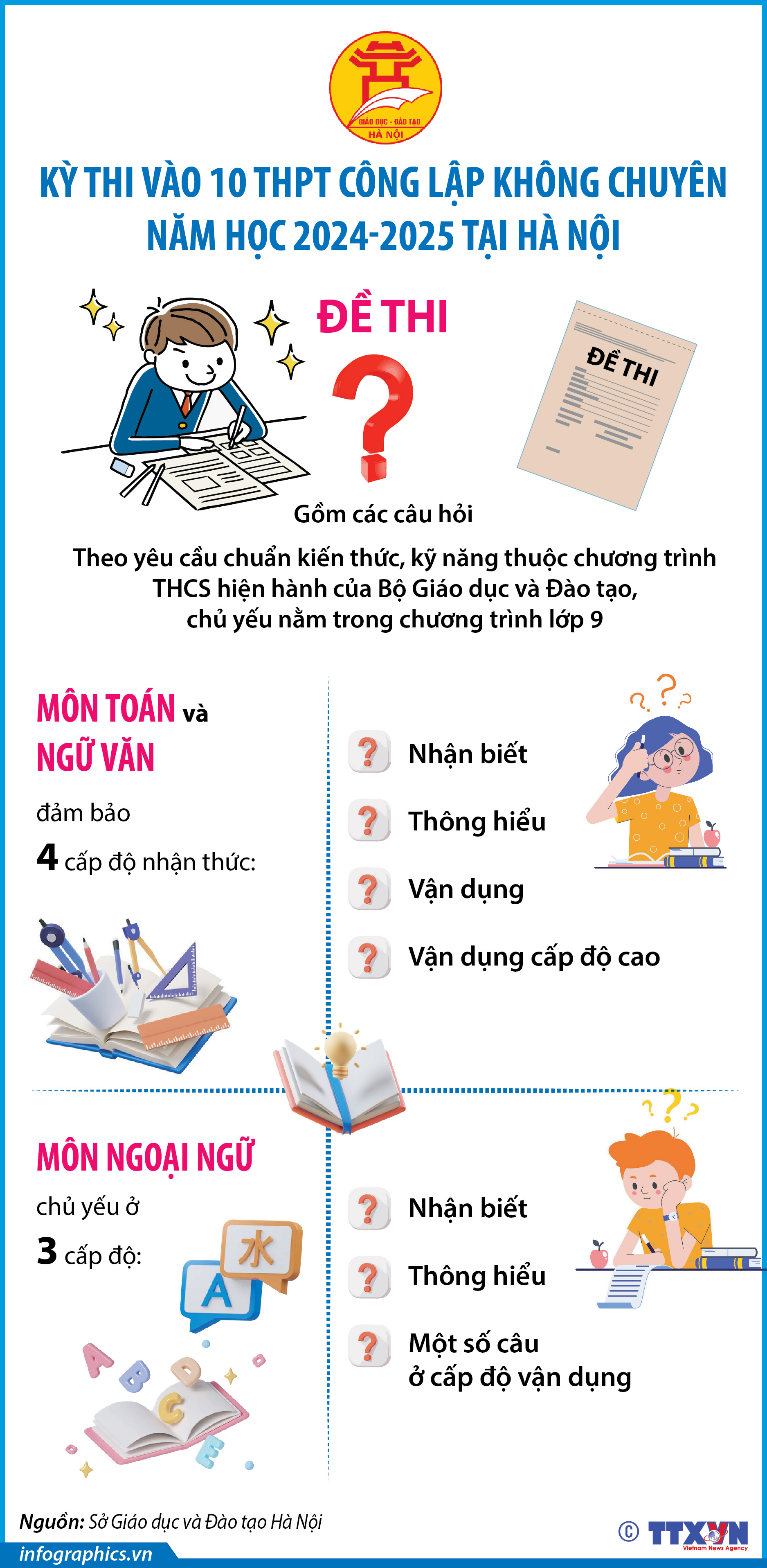 Kỳ thi vào 10 THPT công lập không chuyên năm học 2024-2025 tại Hà Nội...