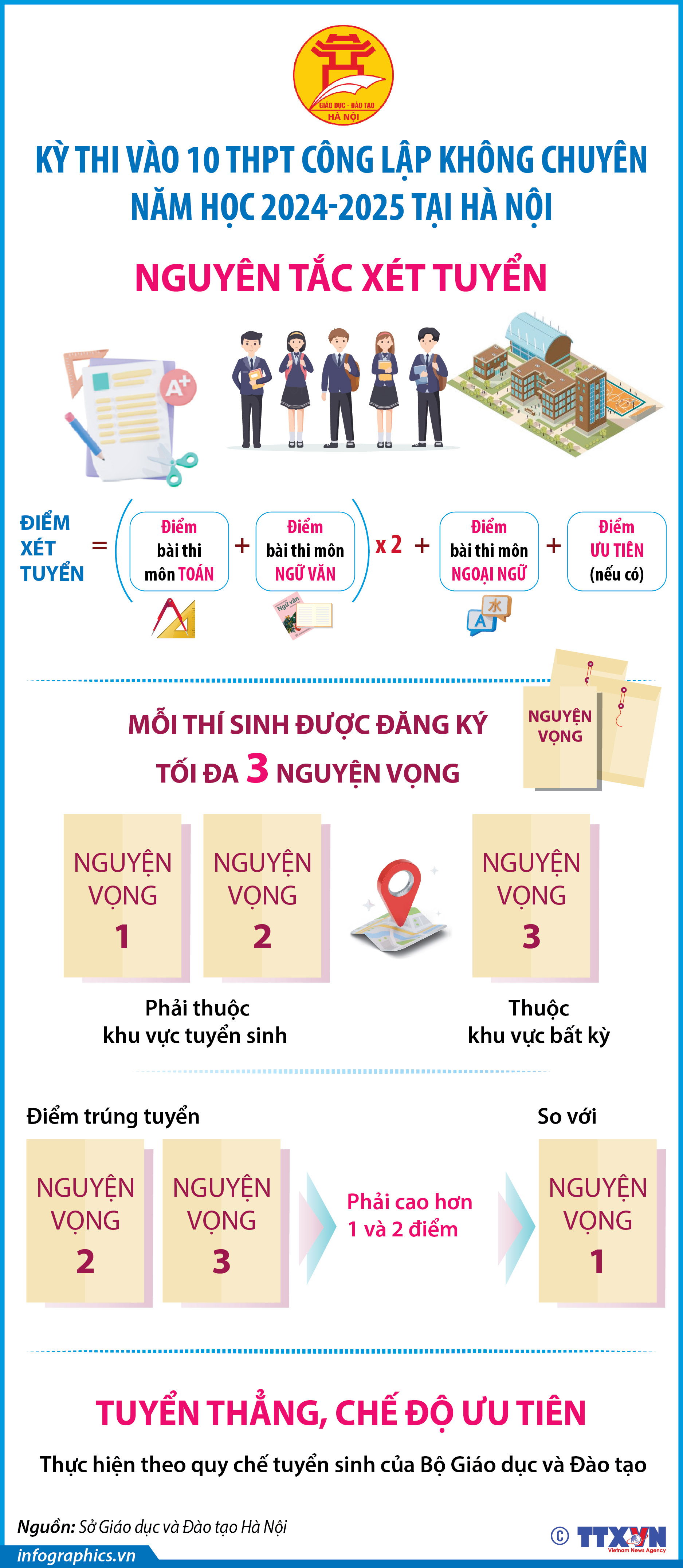 Kỳ thi vào 10 THPT công lập không chuyên năm học 2024-2025 tại Hà Nội...