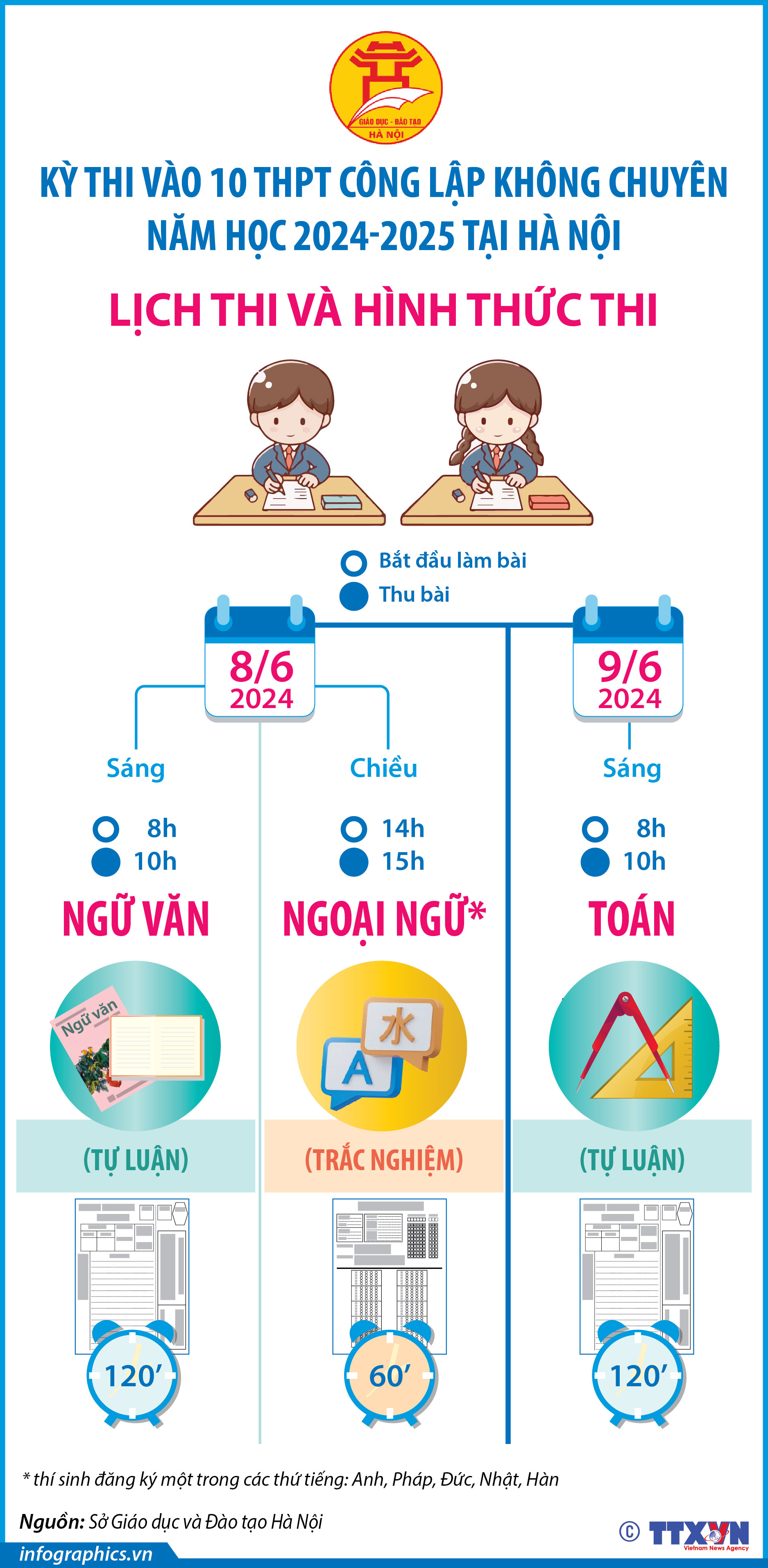 Kỳ thi vào 10 THPT công lập không chuyên năm học 2024-2025 tại Hà Nội...