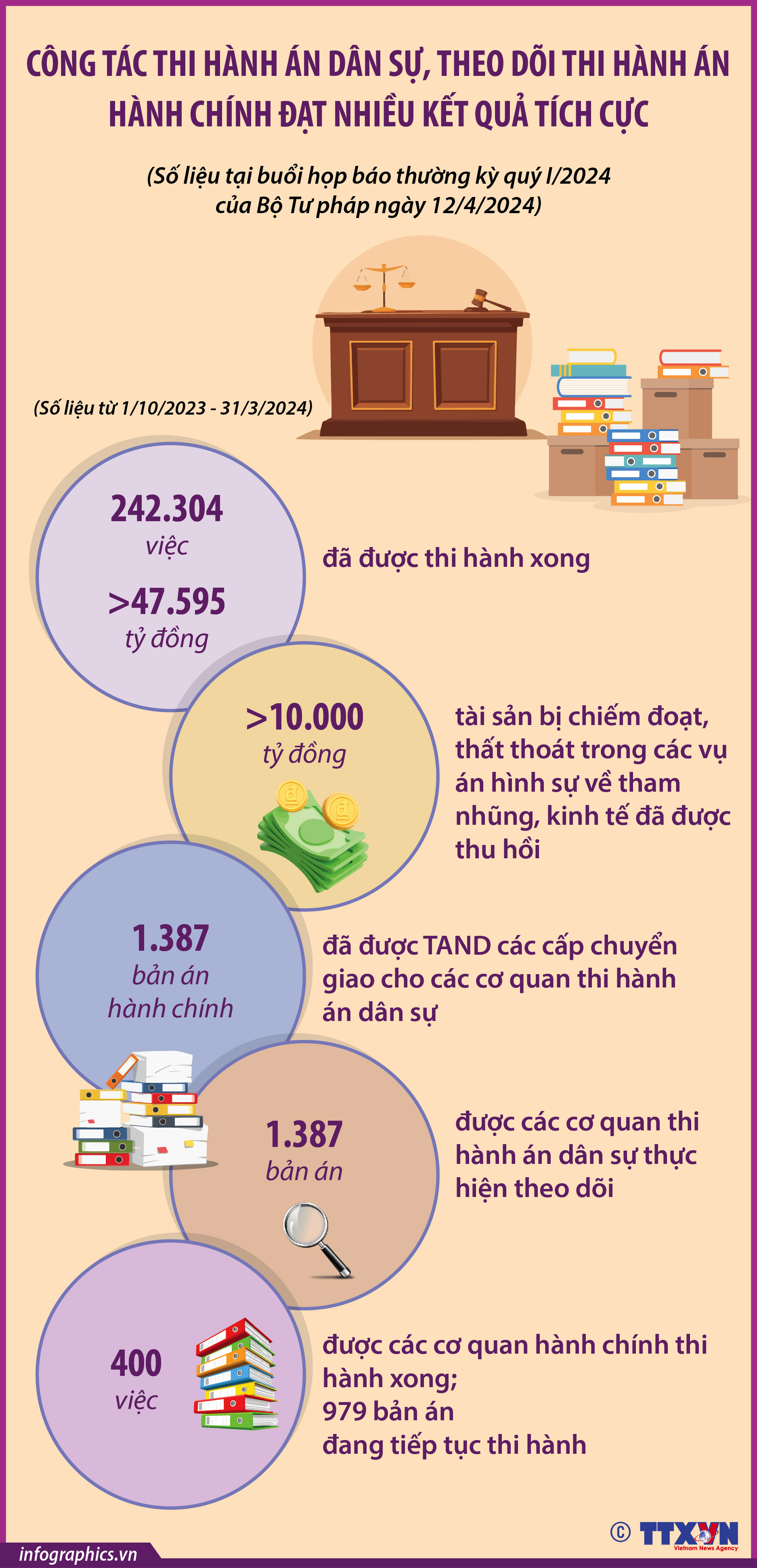 Công tác thi hành án dân sự, theo dõi thi hành án hành chính đạt...