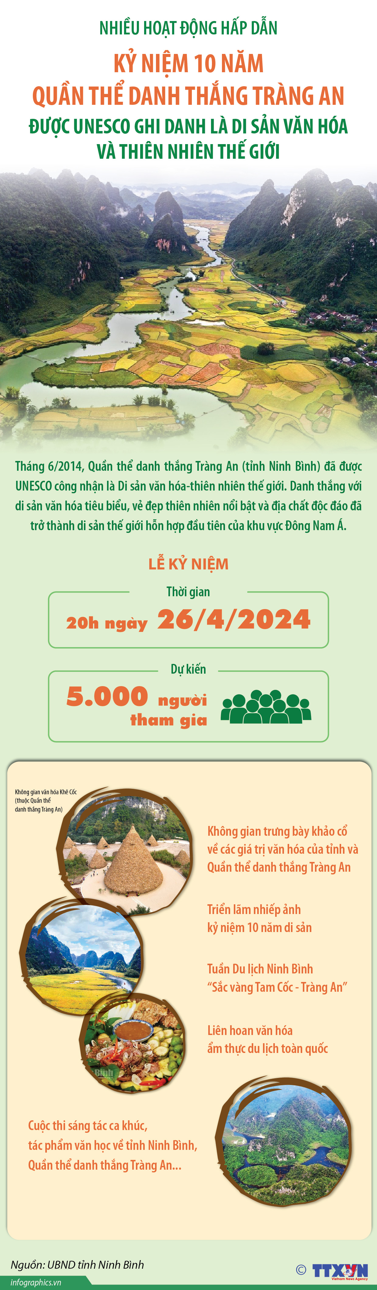 Nhiều hoạt động hấp dẫn kỷ niệm 10 năm Quần thể danh thắng Tràng An...