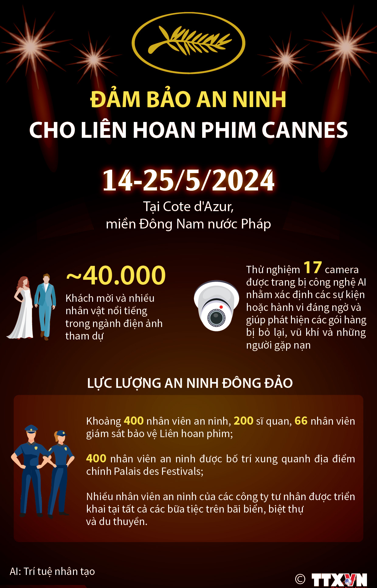 Đảm bảo an ninh cho Liên hoan Phim Cannes