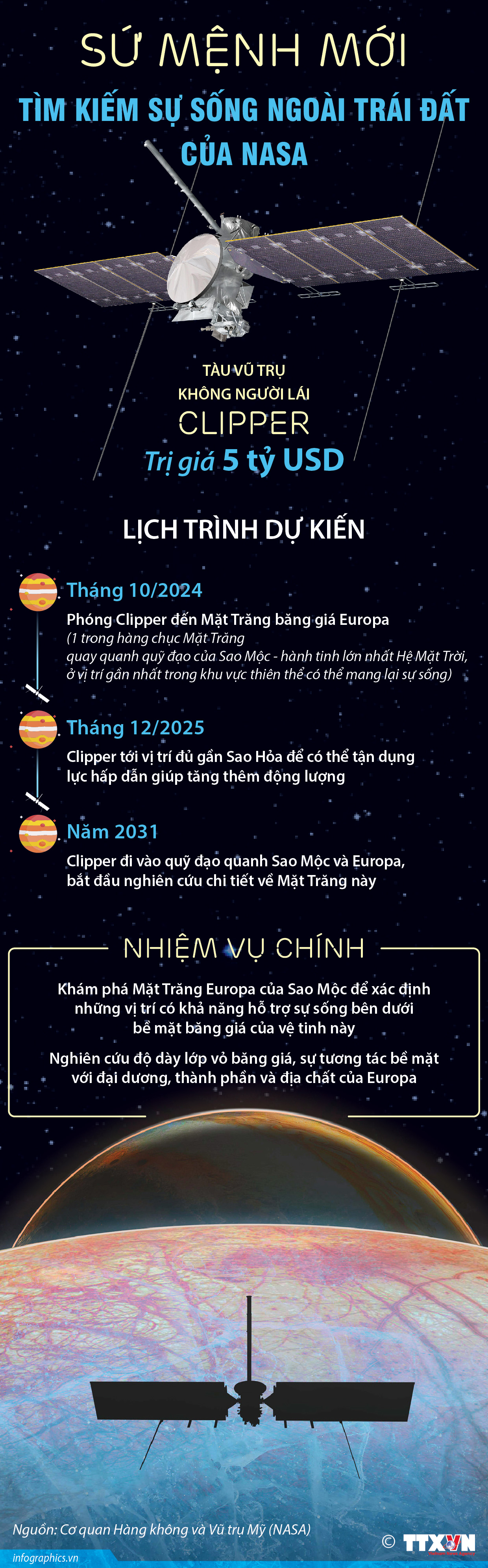 Sứ mệnh mới tìm kiếm sự sống ngoài Trái Đất của NASA