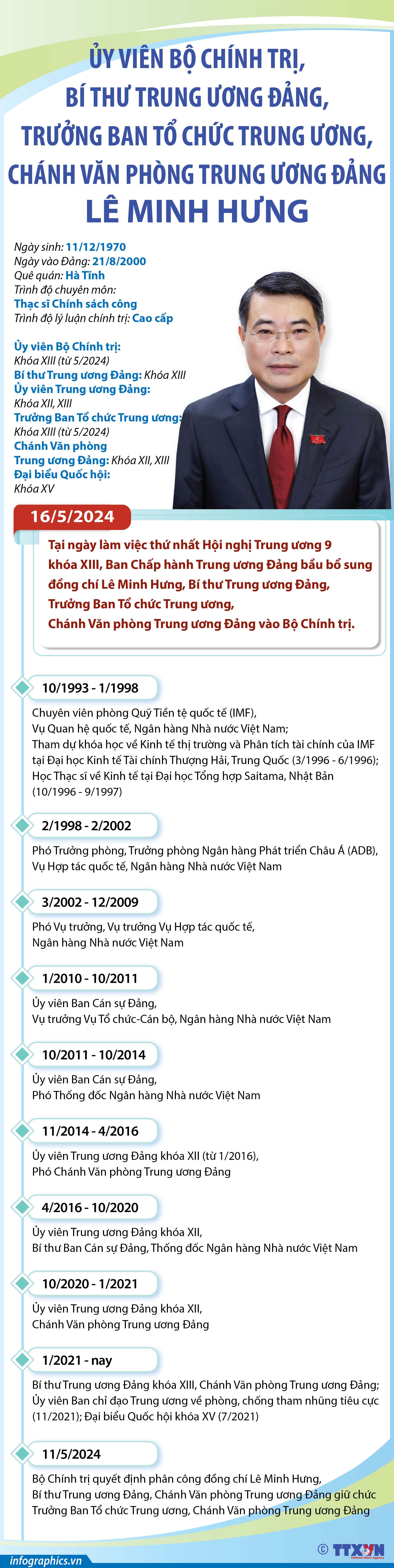 Ủy viên Bộ Chính trị, Bí thư Trung ương Đảng, Trưởng Ban Tổ chức Trung...