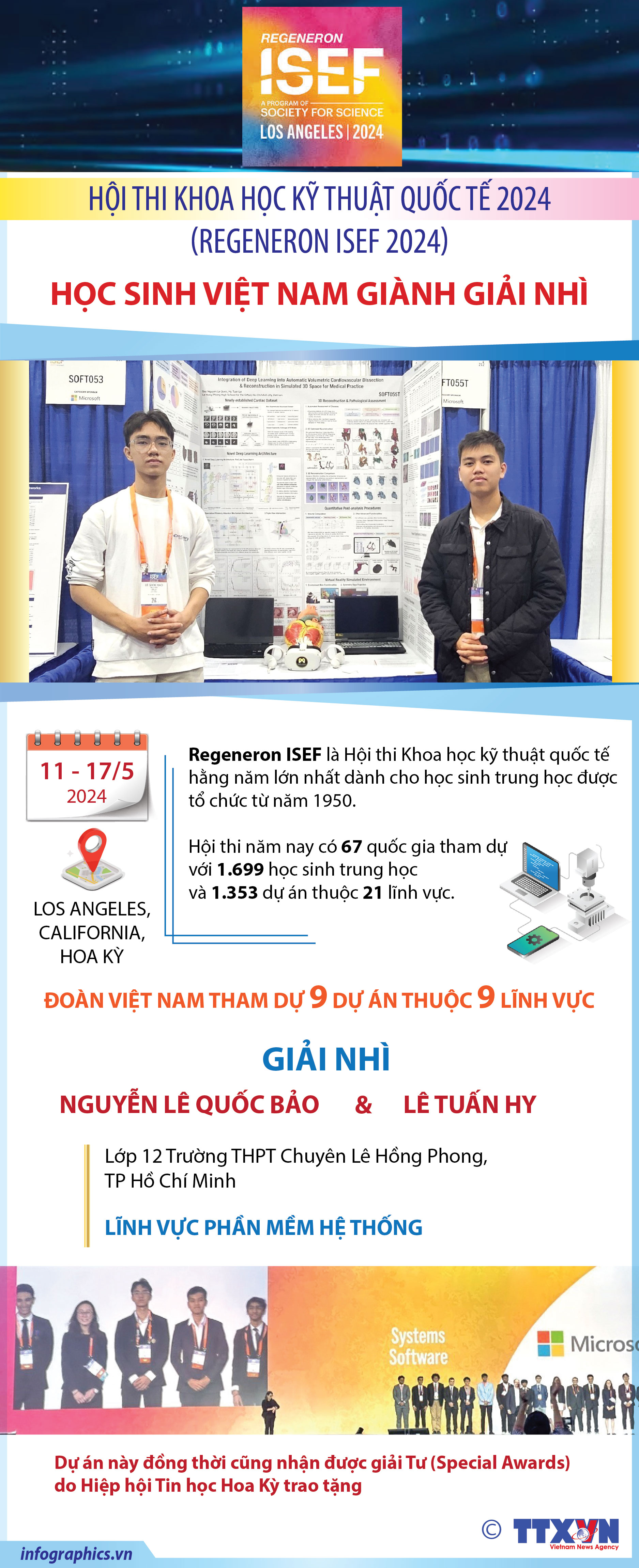 Học sinh Việt Nam giành giải Nhì Hội thi Khoa học kỹ thuật quốc tế...