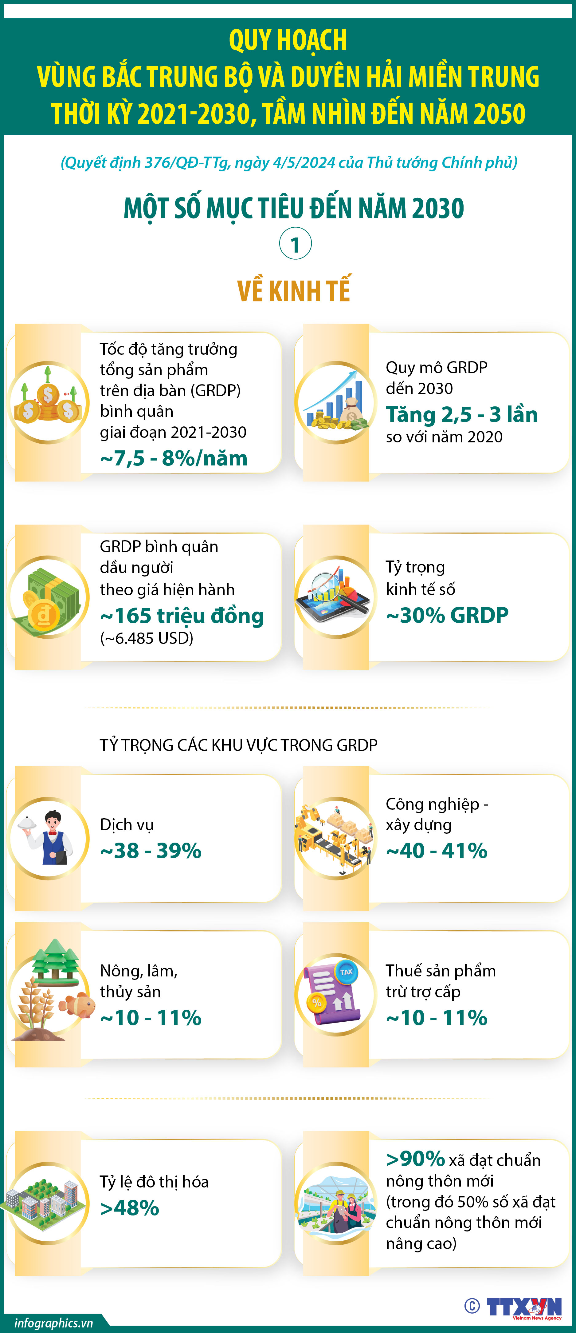 Quy hoạch vùng Bắc Trung Bộ và duyên hải miền Trung thời kỳ 2021-2030, tầm...