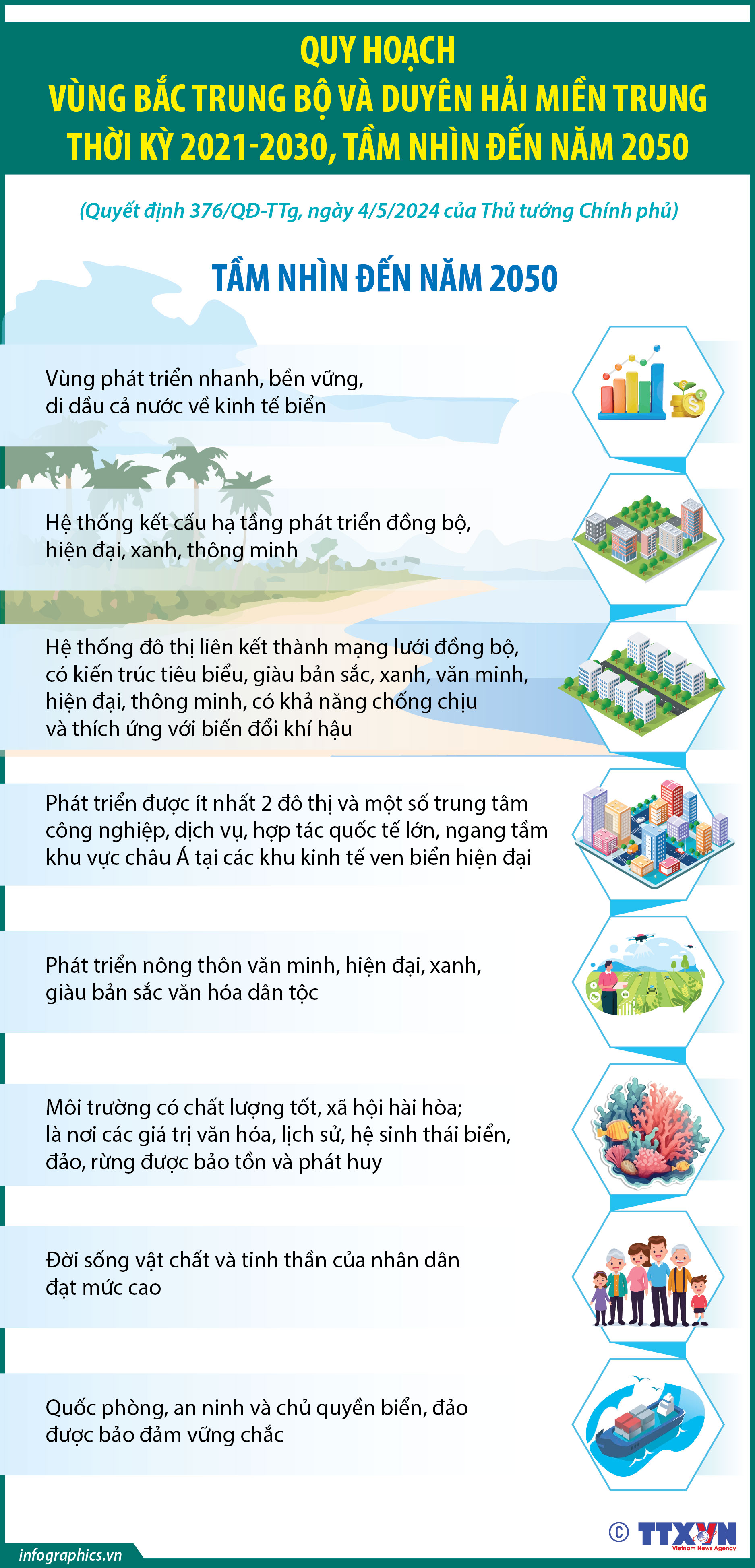 Quy hoạch vùng Bắc Trung Bộ và duyên hải miền Trung thời kỳ 2021-2030, tầm...