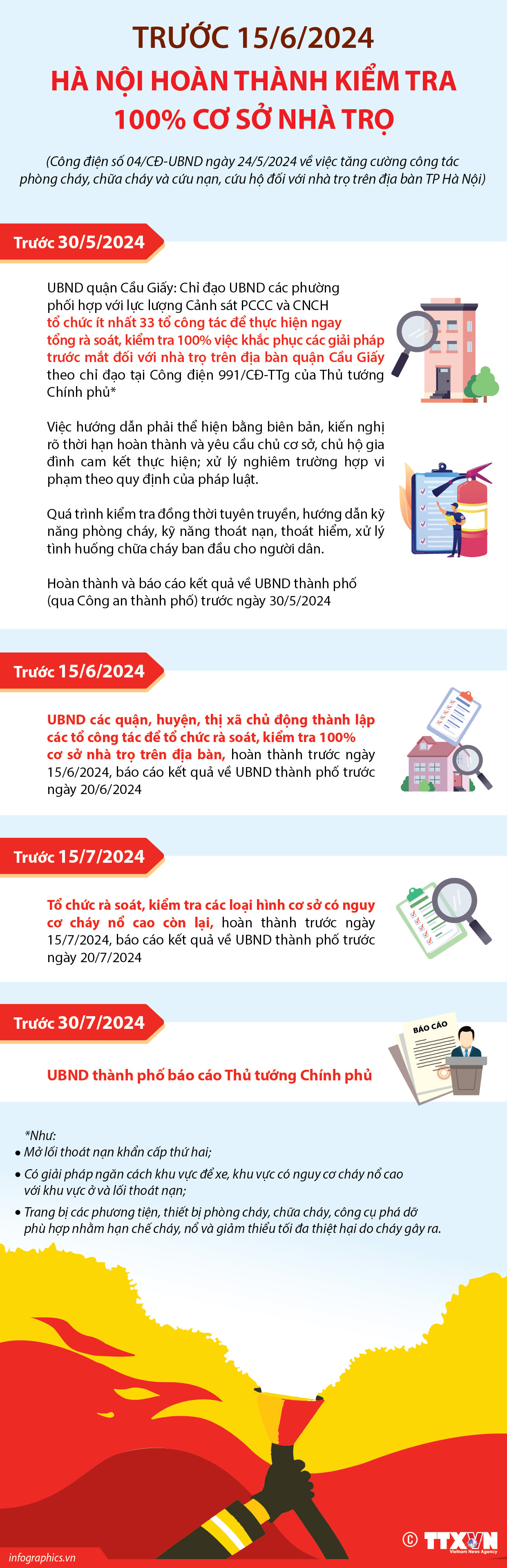 Trước 15/6/2024: Hà Nội hoàn thành kiểm tra 100% cơ sở nhà trọ