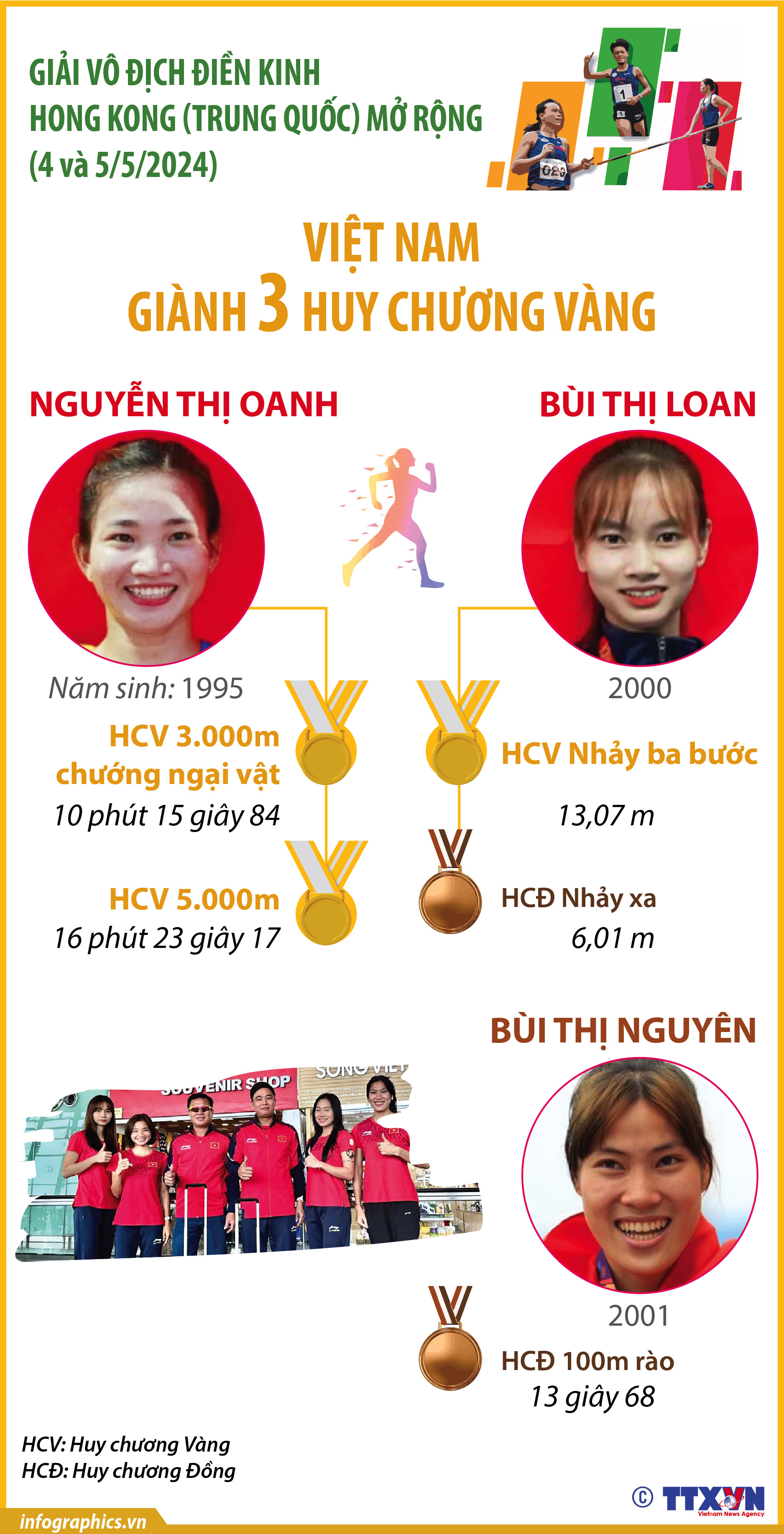 Việt Nam giành 3 Huy chương Vàng tại Giải Vô địch Điền kinh Hong Kong...