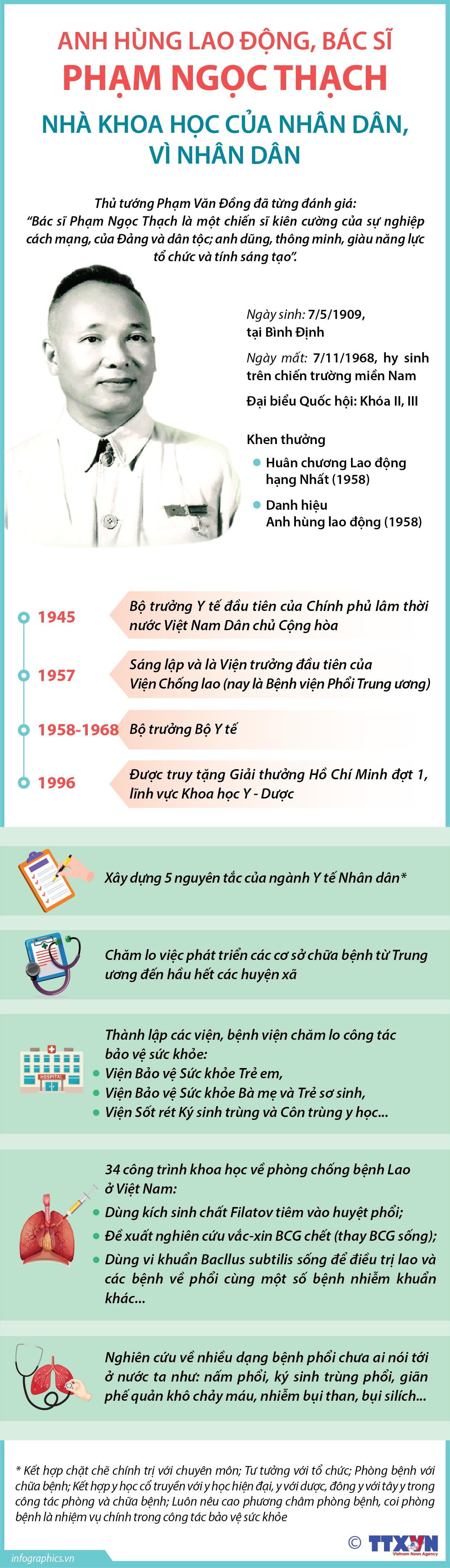 AHLĐ, Bác sĩ Phạm Ngọc Thạch: Nhà khoa học của nhân dân, vì nhân dân