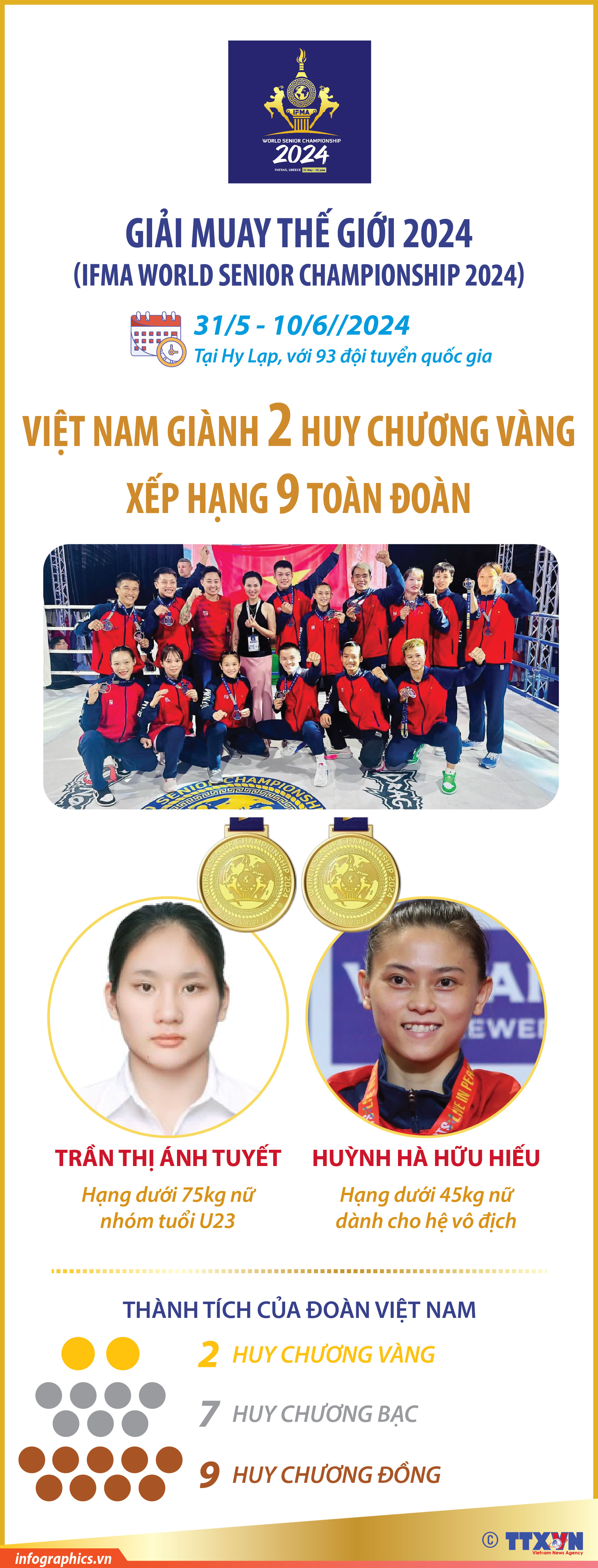 Việt Nam giành 2 Huy chương Vàng tại Giải Muay thế giới 2024
