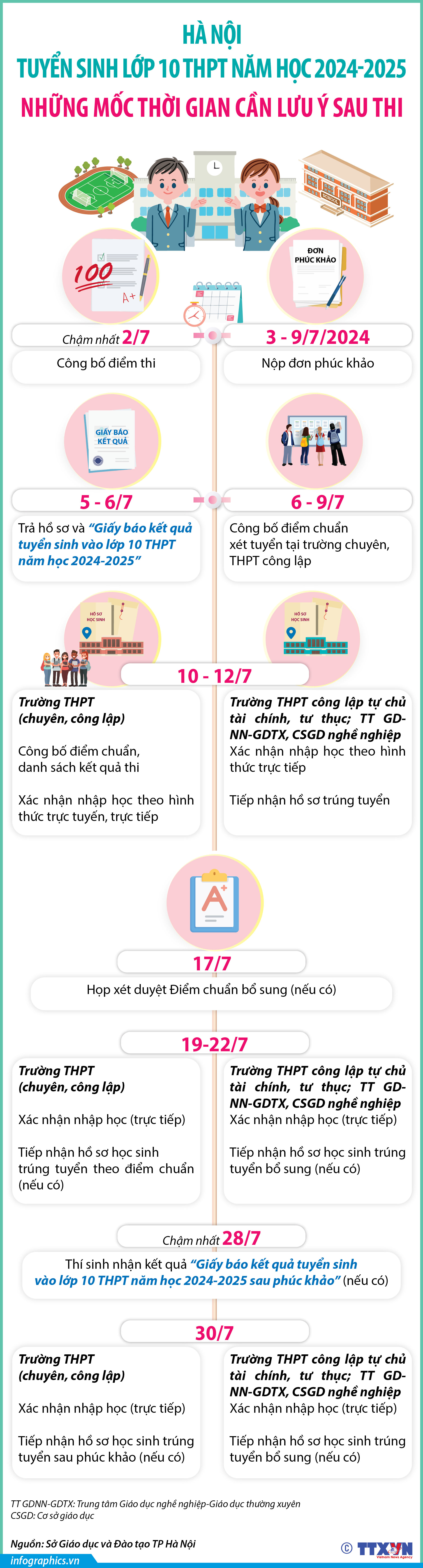 Hà Nội tuyển sinh vào lớp 10 THPT năm học 2024-2025: Những mốc thời gian...