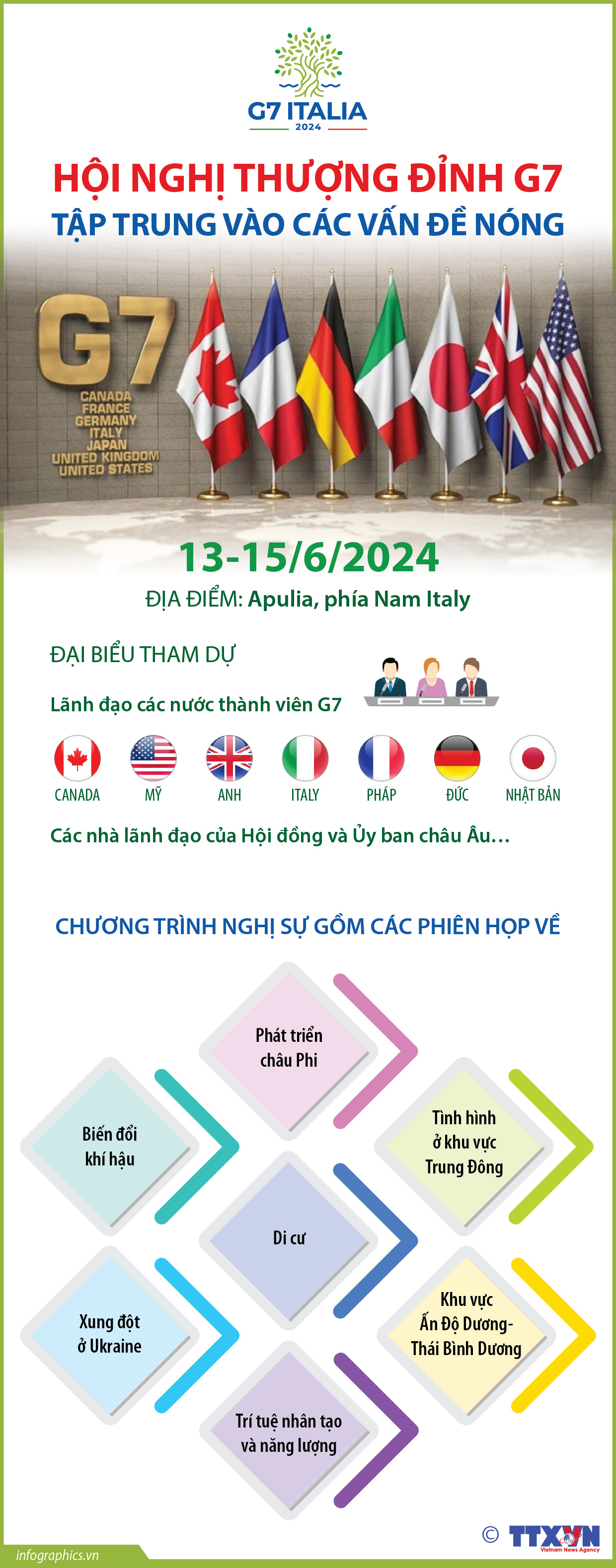 Hội nghị thượng đỉnh G7 tập trung vào các vấn đề nóng