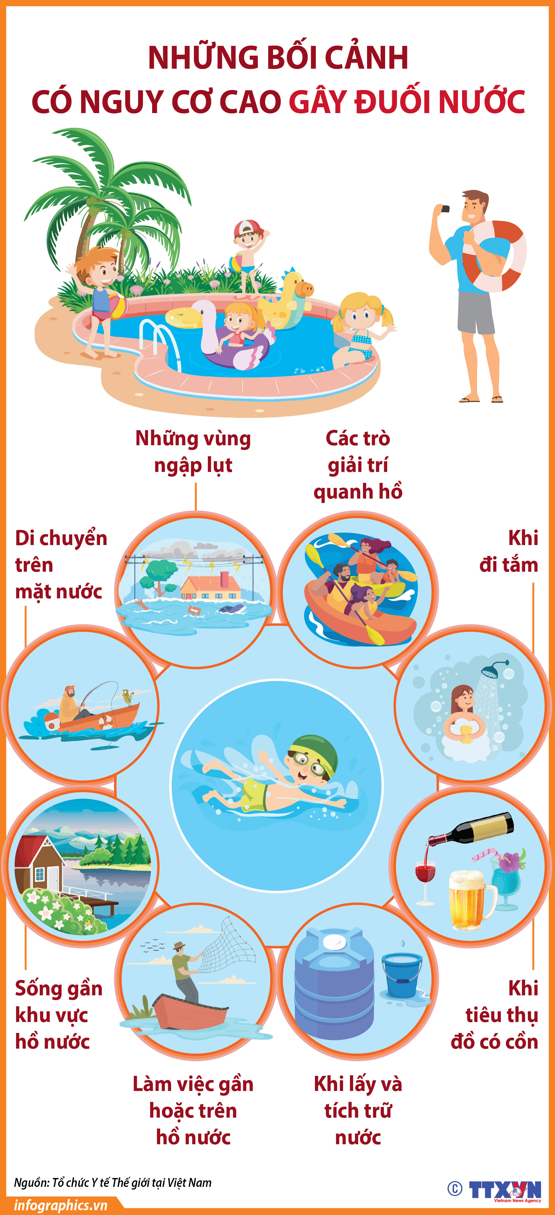 Những bối cảnh có nguy cơ cao gây đuối nước