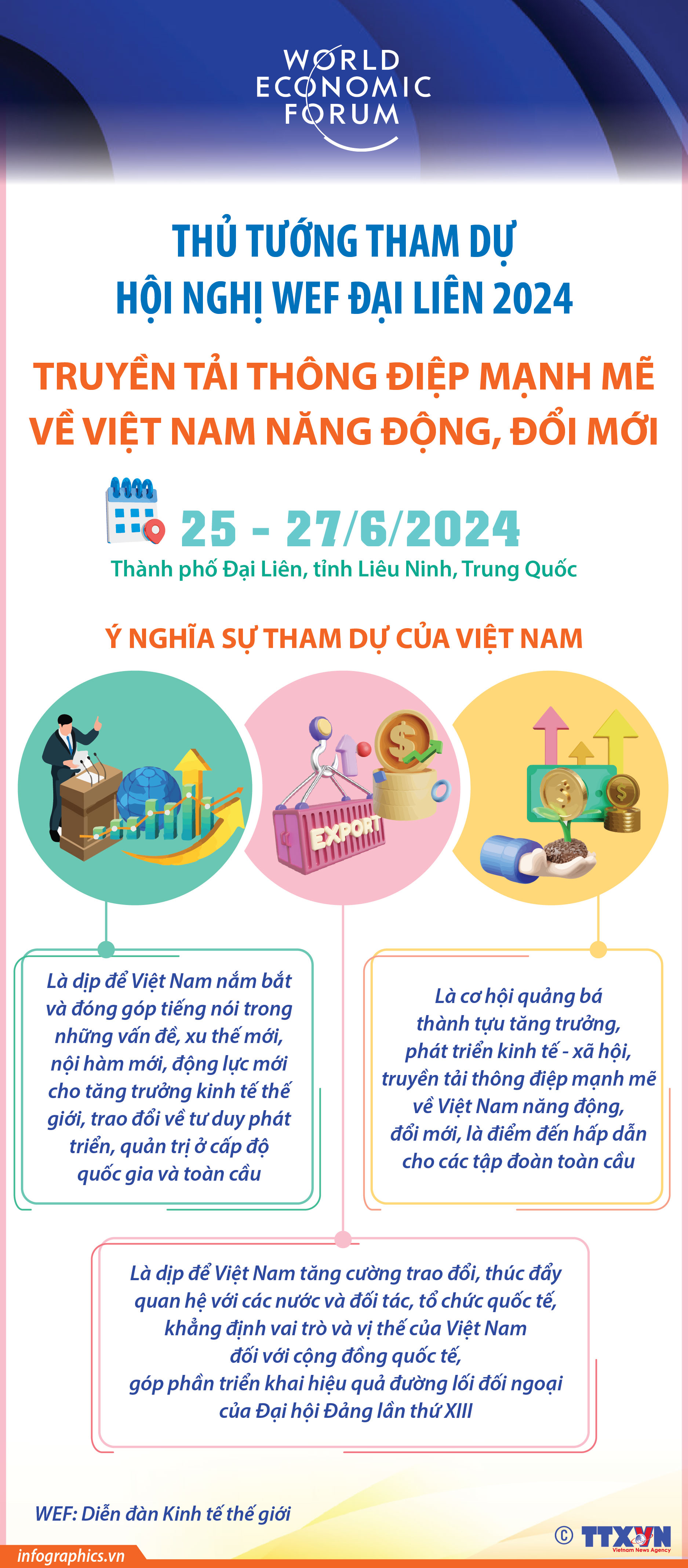 Thủ tướng tham dự Hội nghị WEF Đại Liên 2024: Truyền tải thông điệp mạnh...