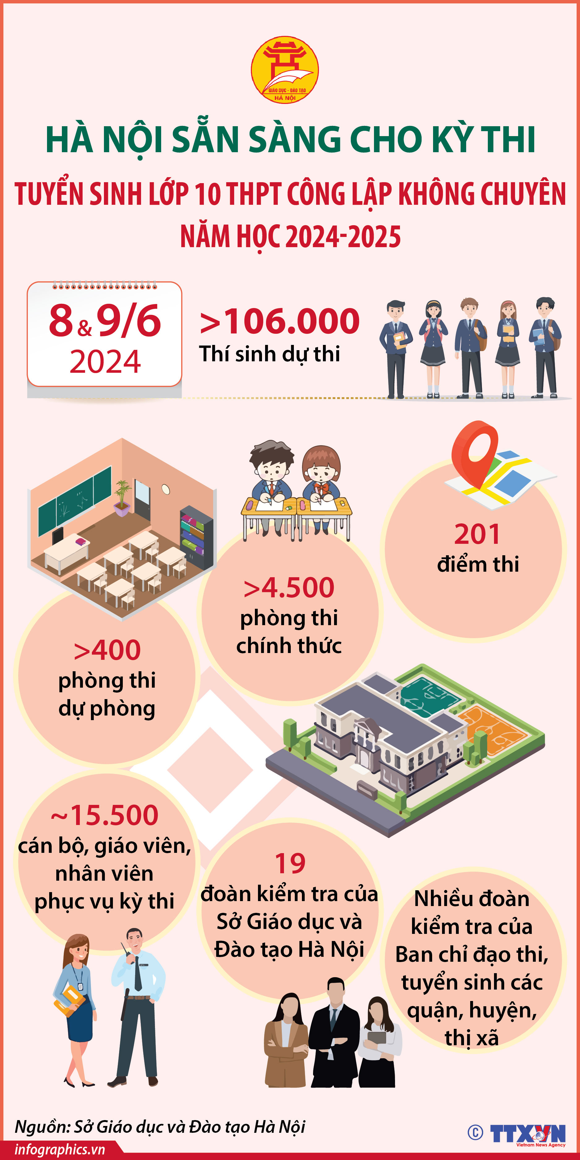Hà Nội sẵn sàng cho kỳ thi tuyển sinh lớp 10 THPT năm học 2024-2025