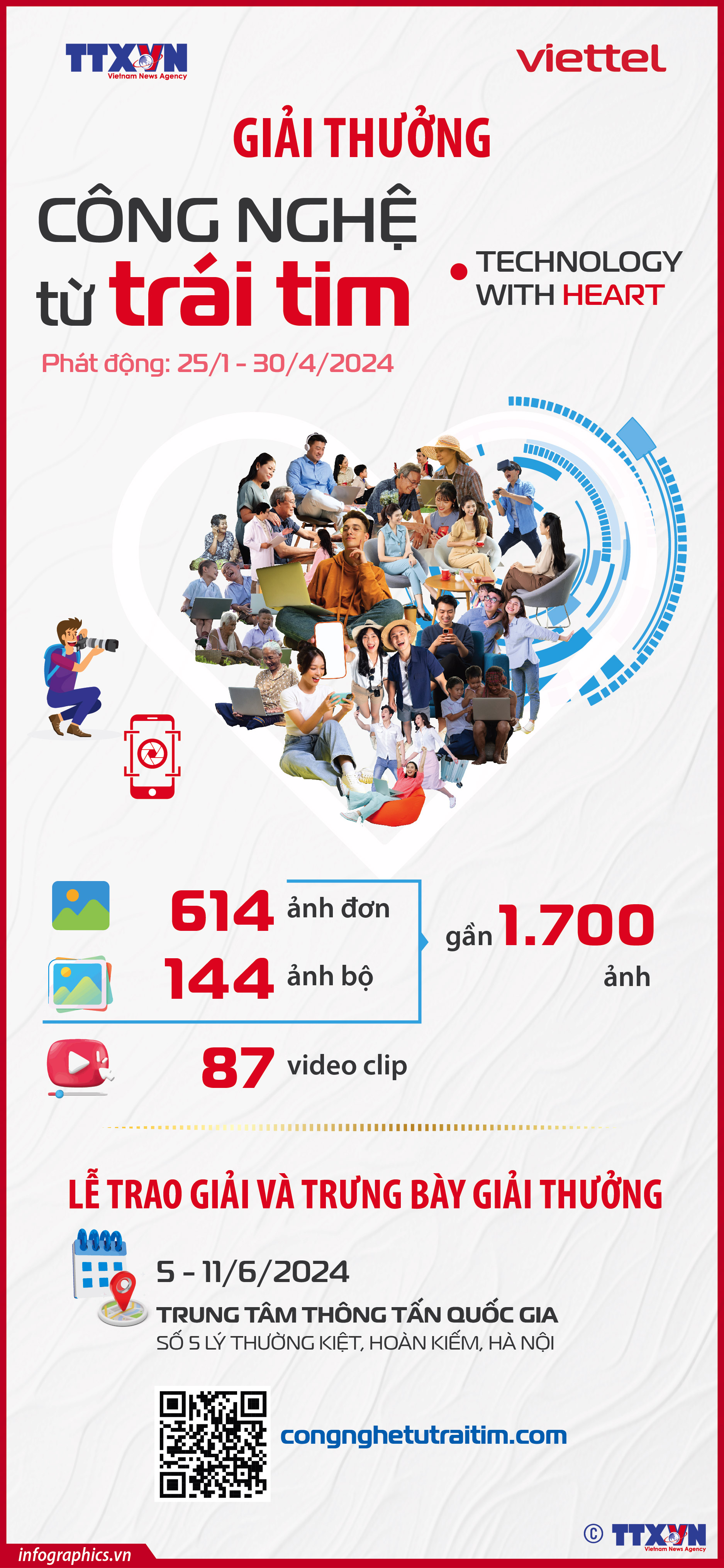 Giải thưởng Công nghệ từ trái tim - Technology with heart