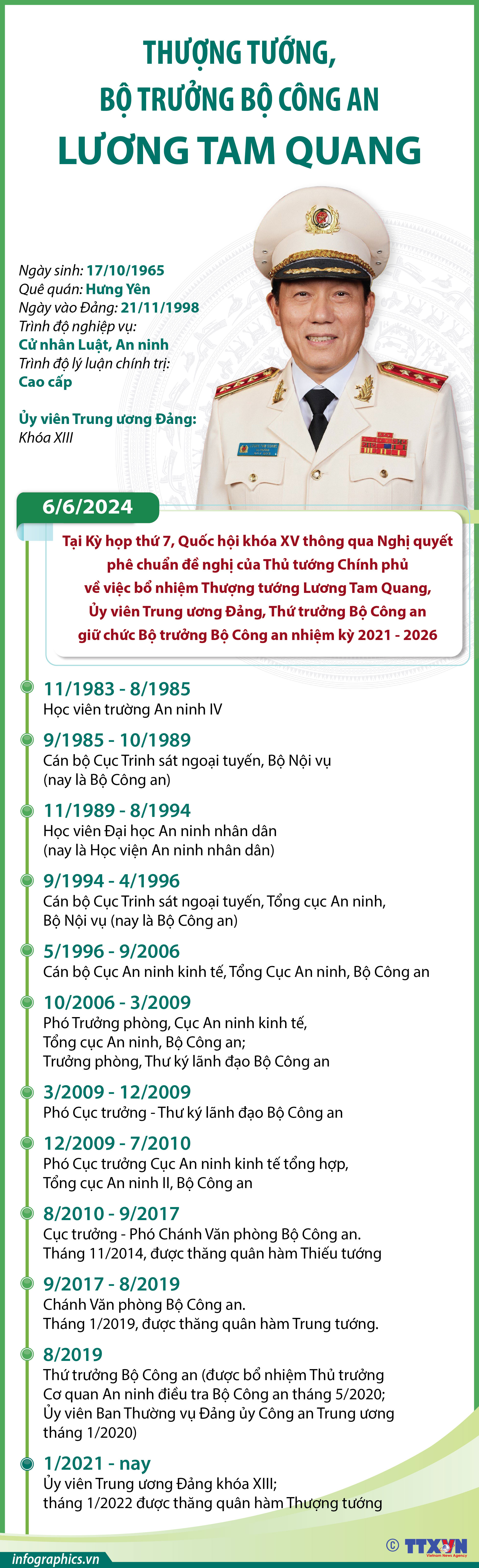 Thượng tướng, Bộ trưởng Bộ Công an Lương Tam Quang